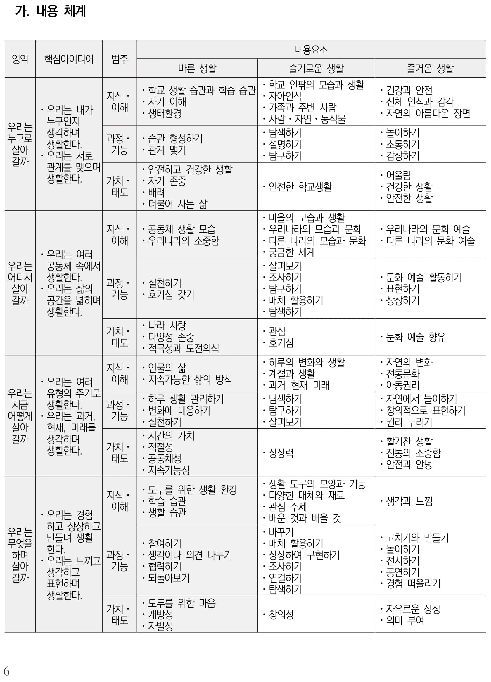 통합교과 바른 생활 내용체계표 퍼즐 이미지