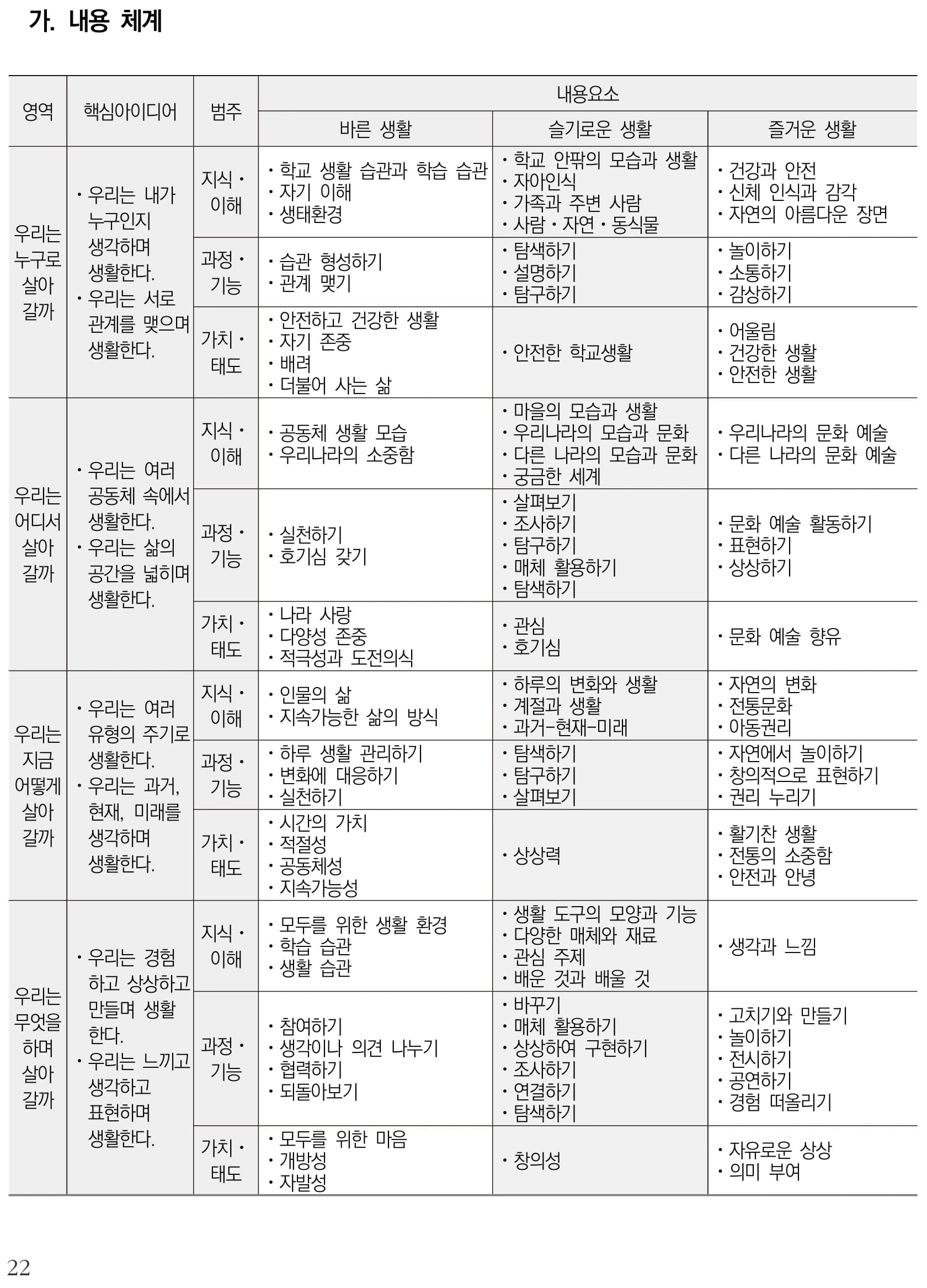 통합교과 슬기로운 생활 내용체계표 퍼즐 이미지