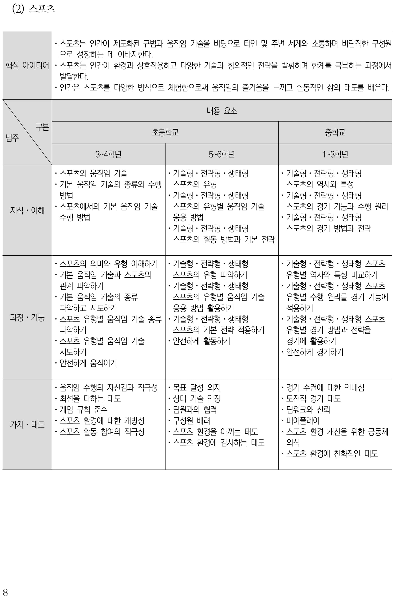 체육 스포츠 내용체계표 퍼즐 이미지