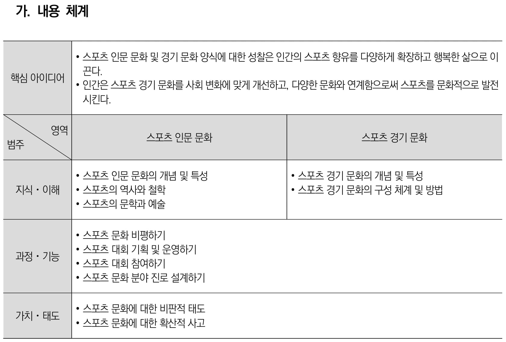 체육 스포츠 문화 내용체계표 퍼즐 이미지