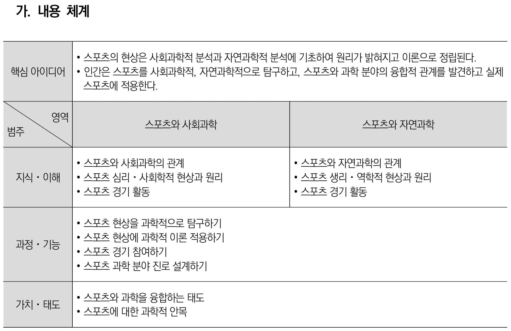 체육 스포츠 과학 내용체계표 퍼즐 이미지