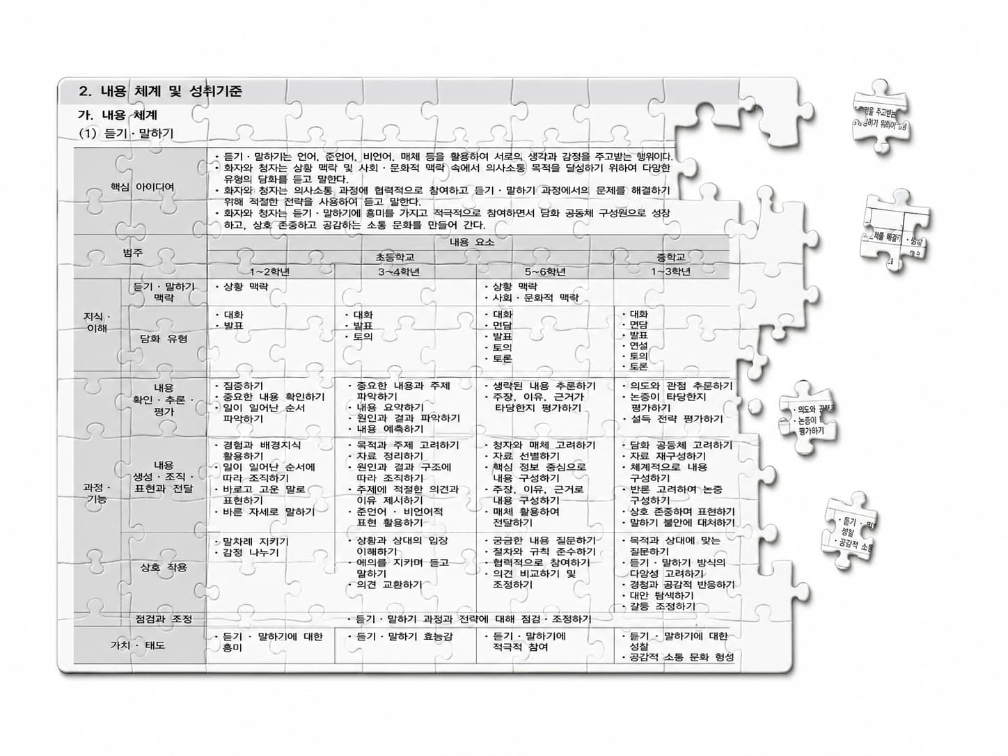 내체표 퍼즐 맞추기 예시