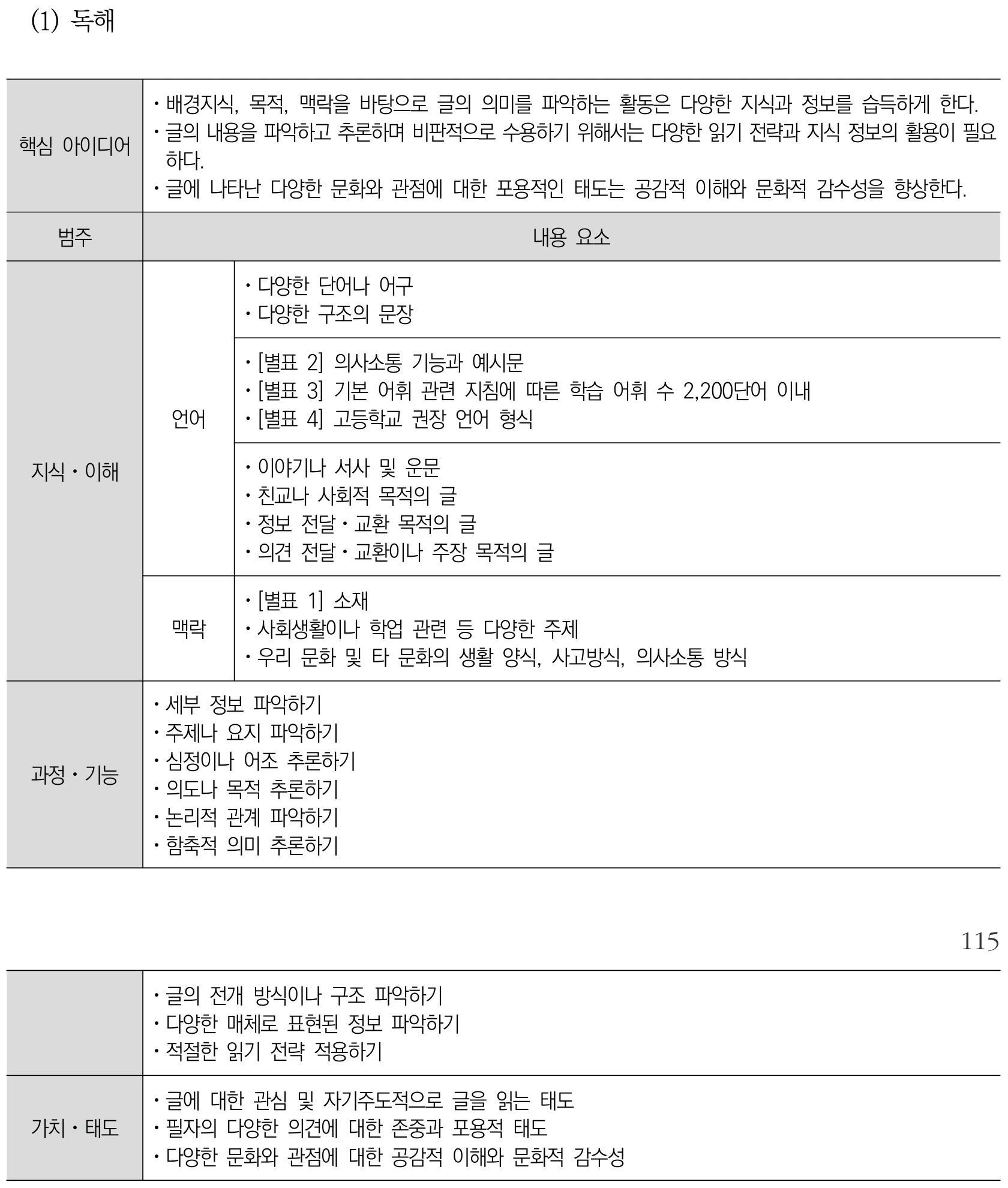 영어 독해 내용체계표 퍼즐 이미지