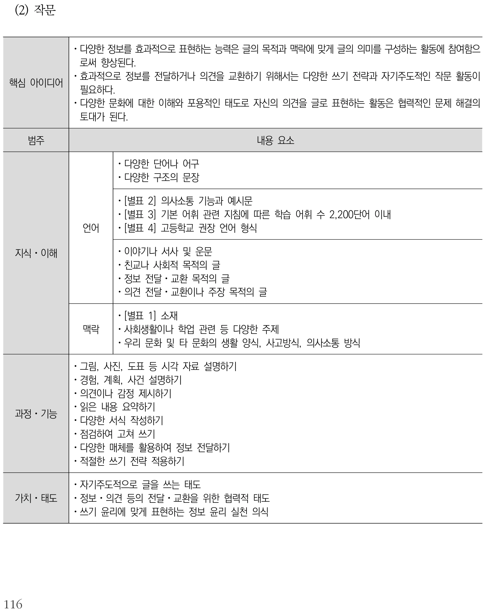영어 작문 내용체계표 퍼즐 이미지