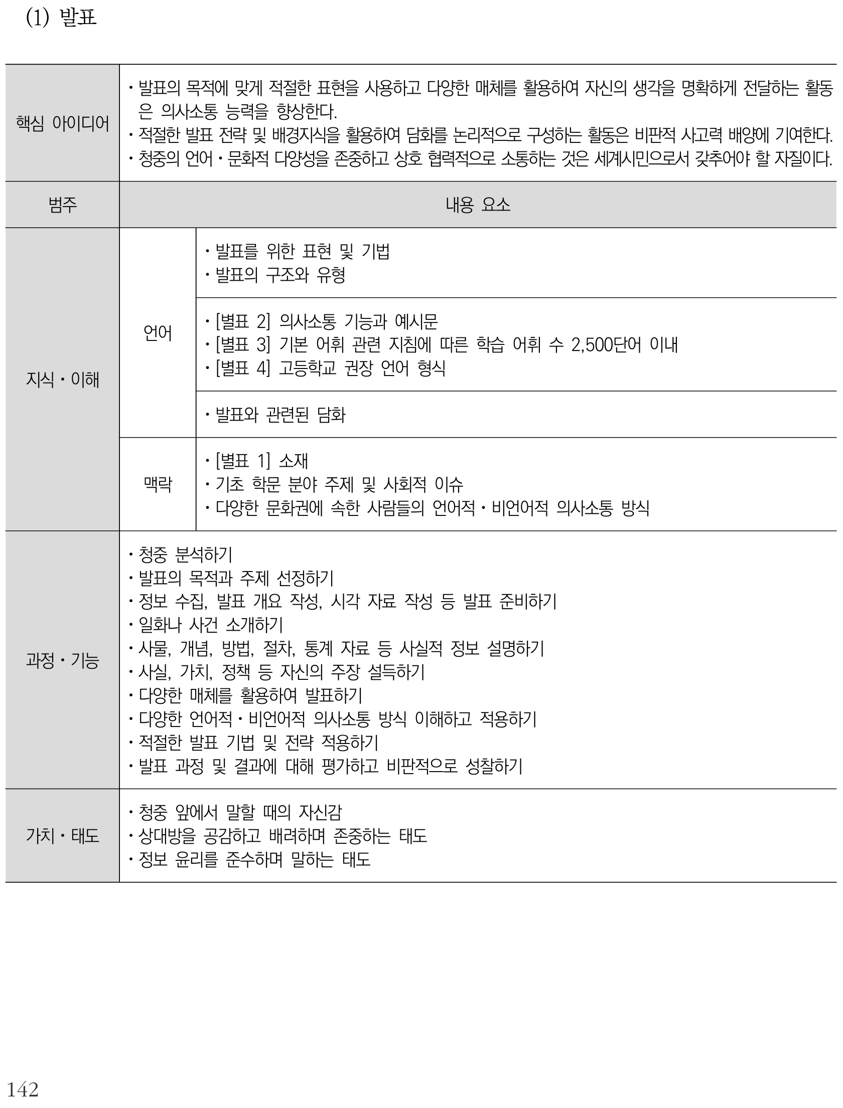 영어 발표 내용체계표 퍼즐 이미지