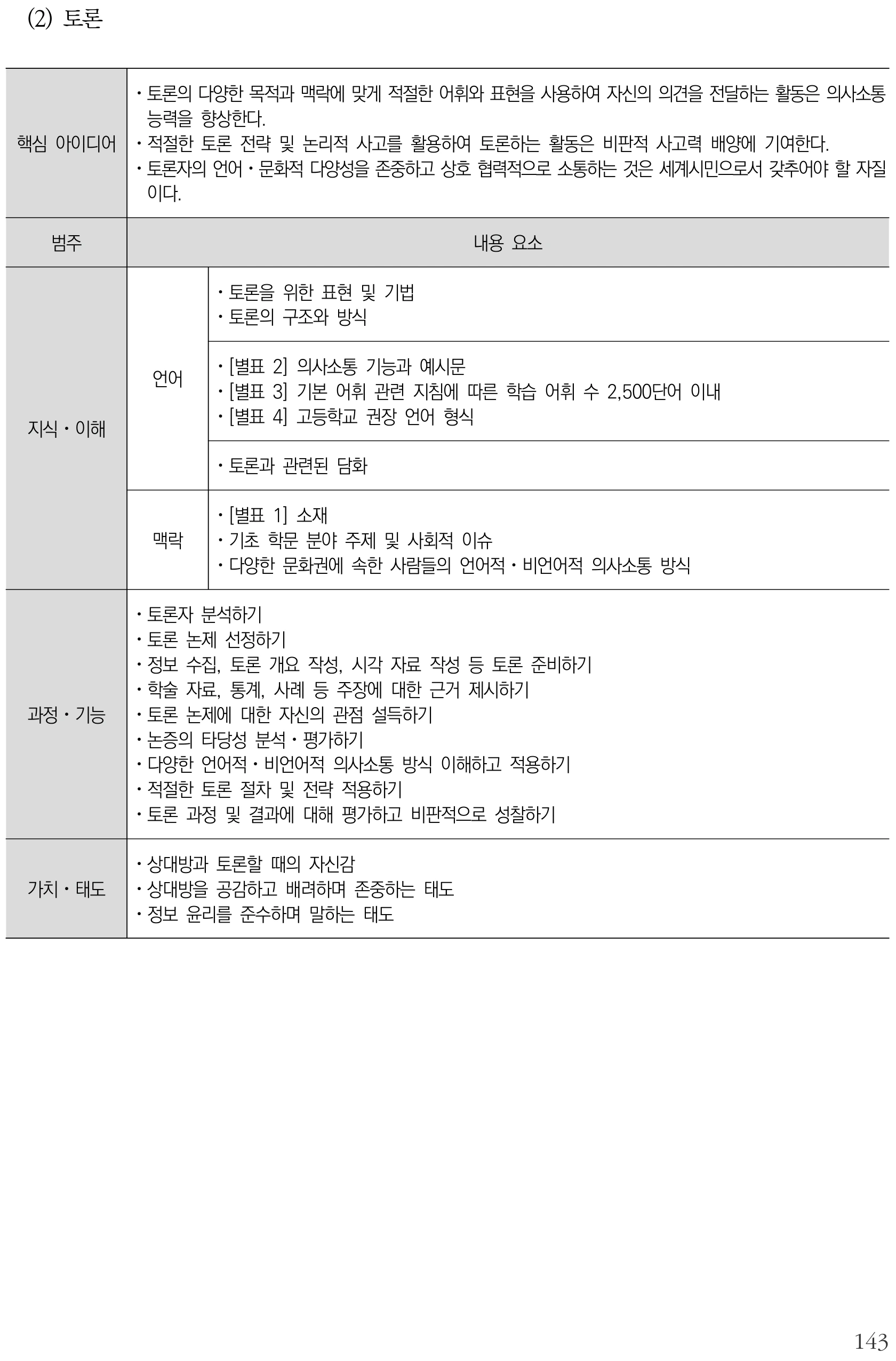 영어 토론 내용체계표 퍼즐 이미지
