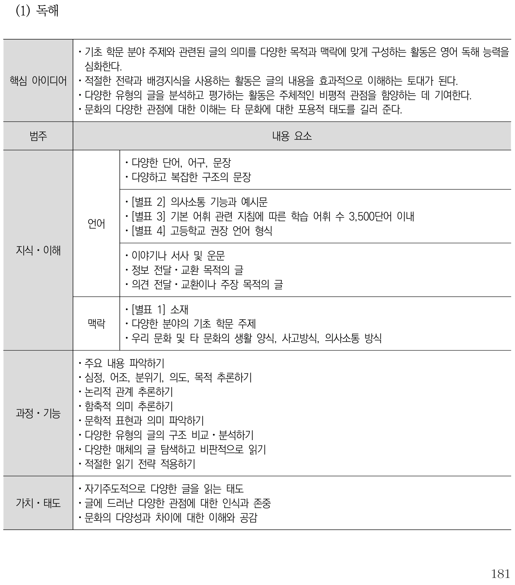 영어 독해 내용체계표 퍼즐 이미지