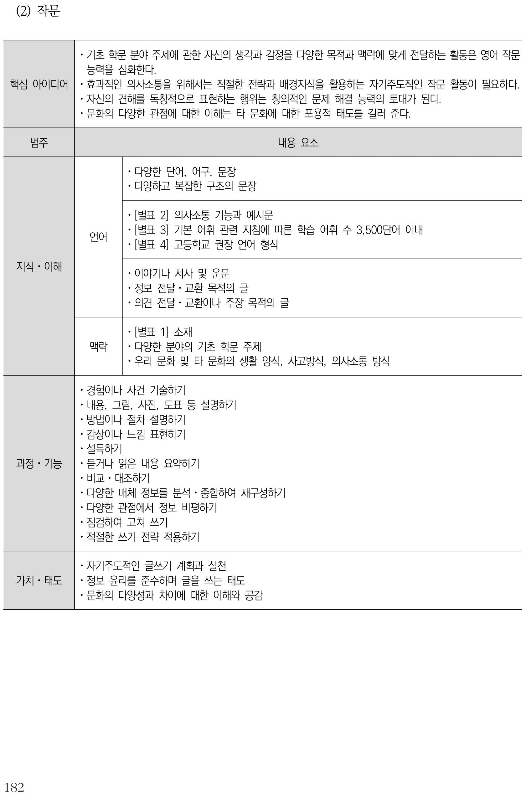 영어 작문 내용체계표 퍼즐 이미지