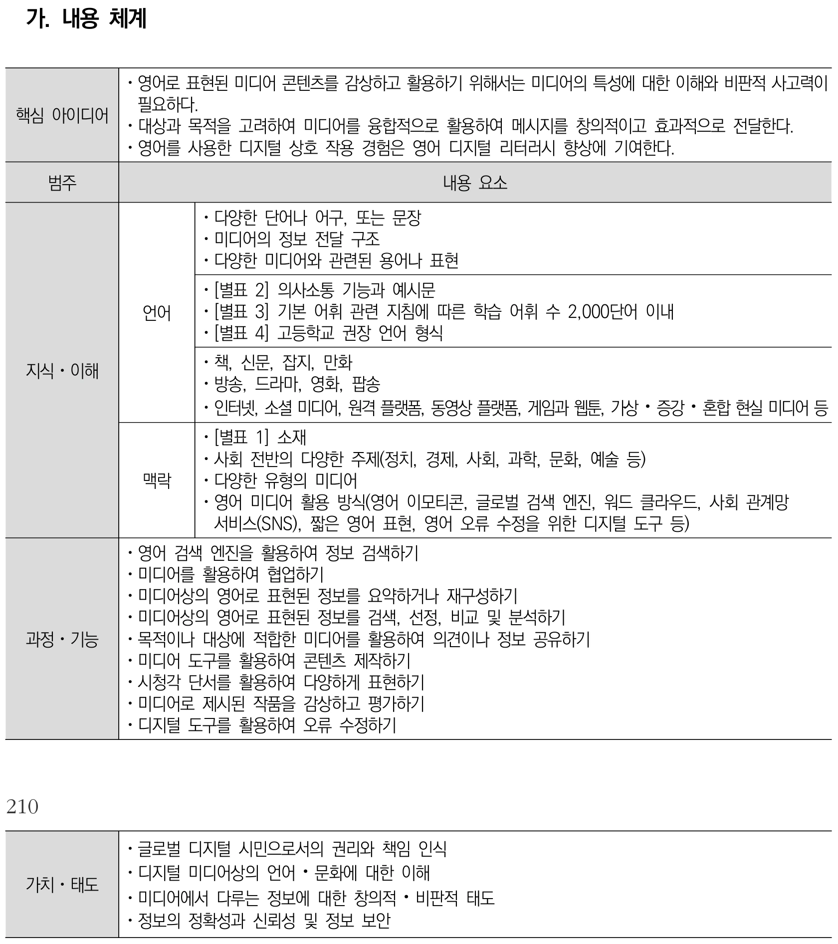 영어 미디어 영어 내용체계표 퍼즐 이미지