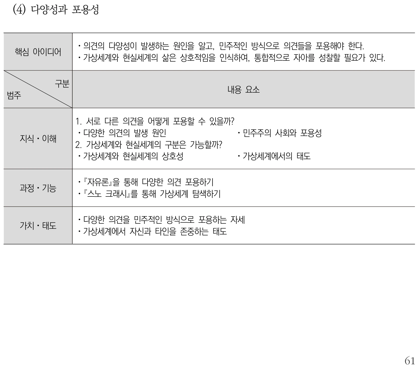도덕 다양성과 포용성 내용체계표 퍼즐 이미지