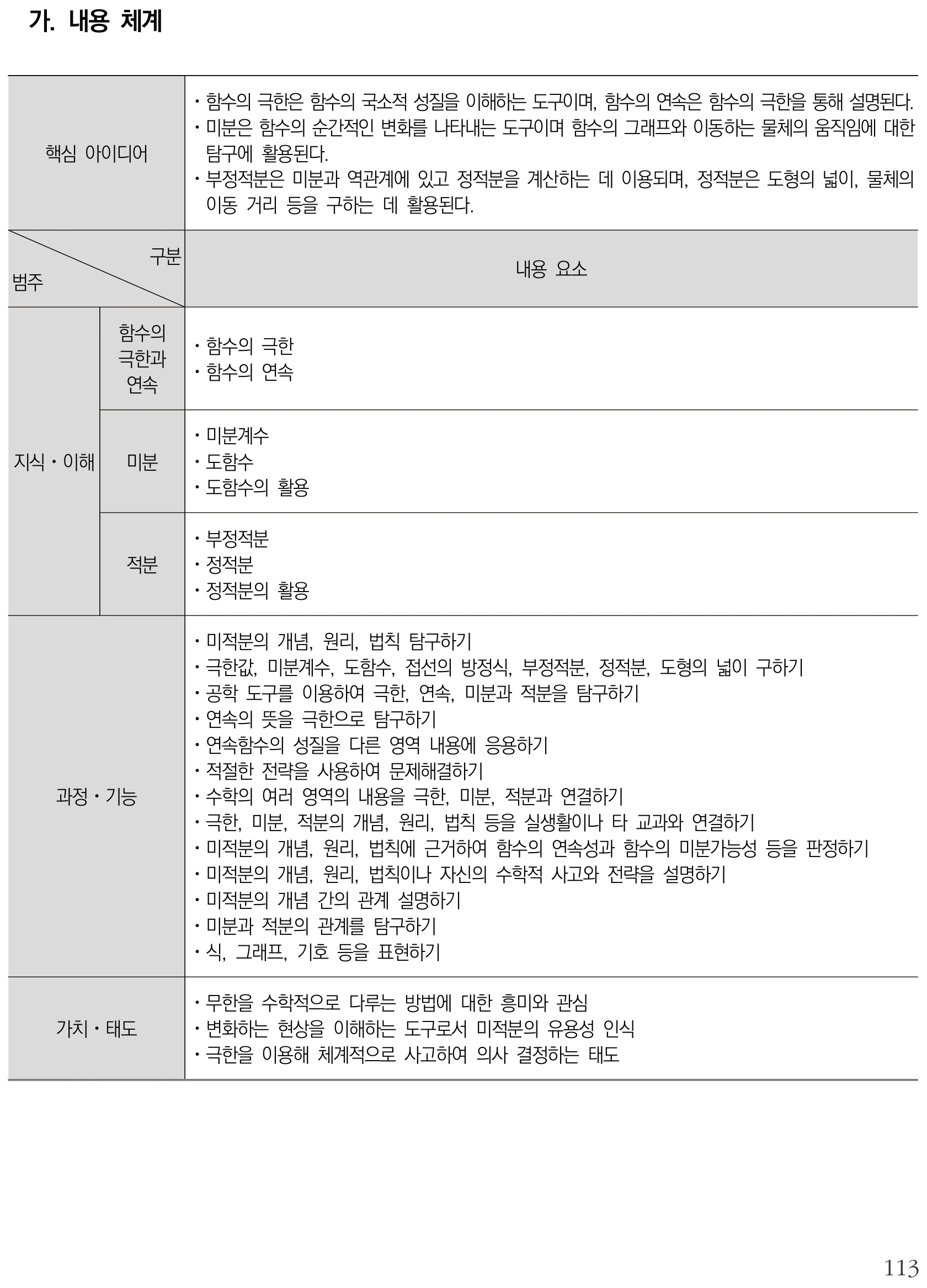 수학 미적분Ⅰ 내용체계표 퍼즐 이미지