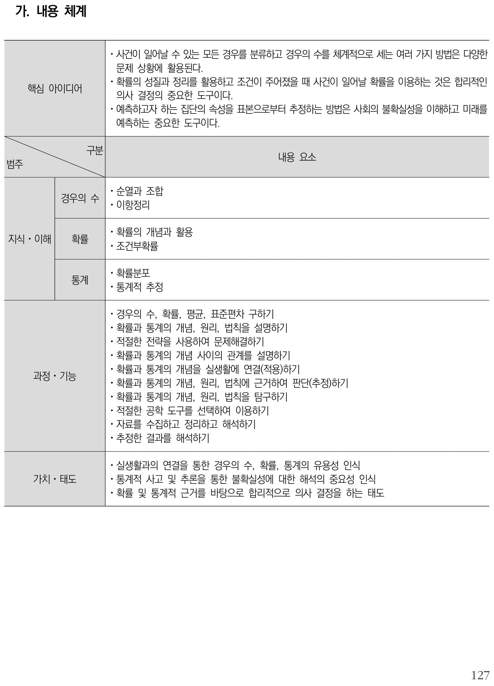 수학 확률과 통계 내용체계표 퍼즐 이미지