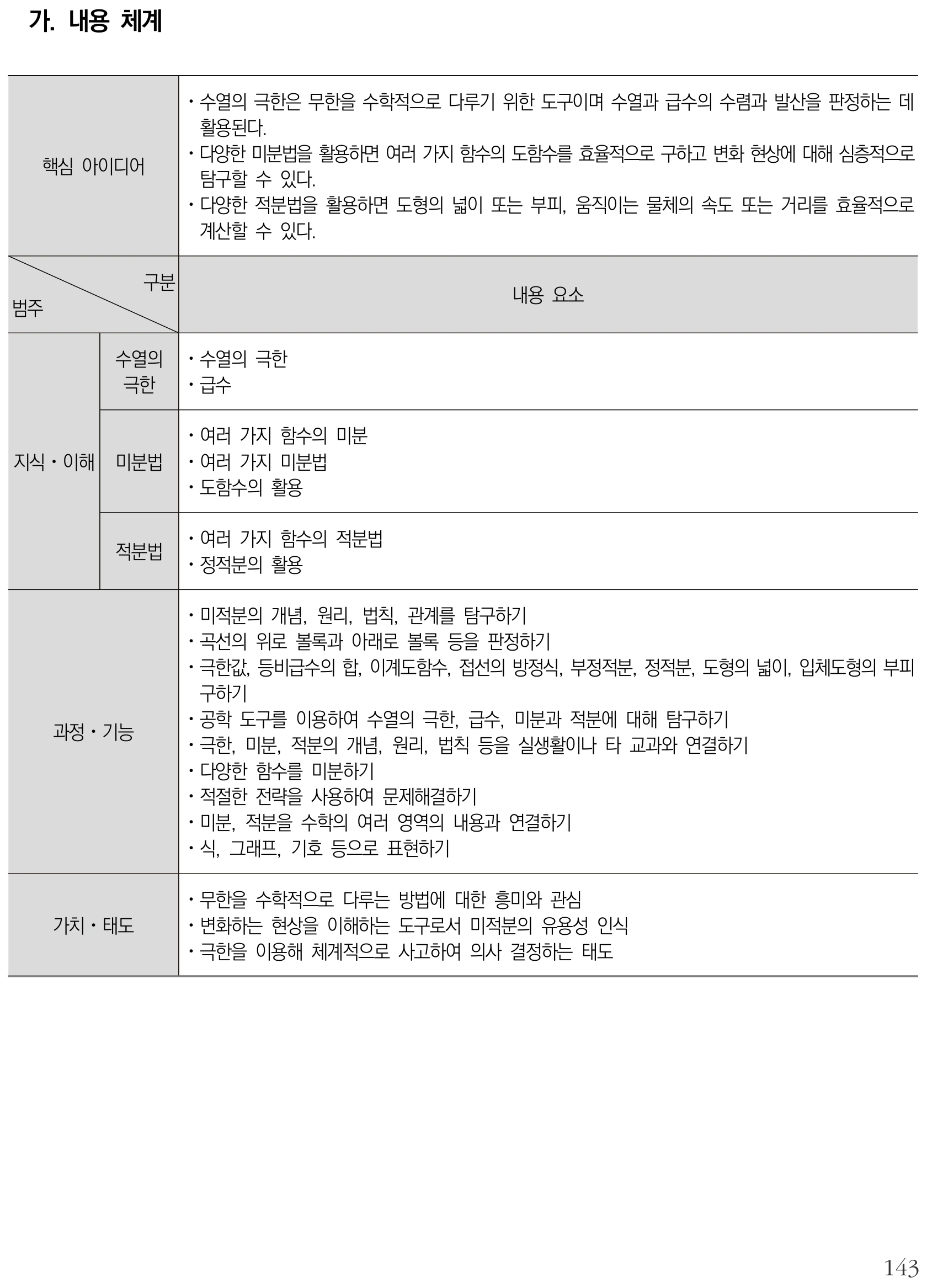 수학 미적분Ⅱ 내용체계표 퍼즐 이미지