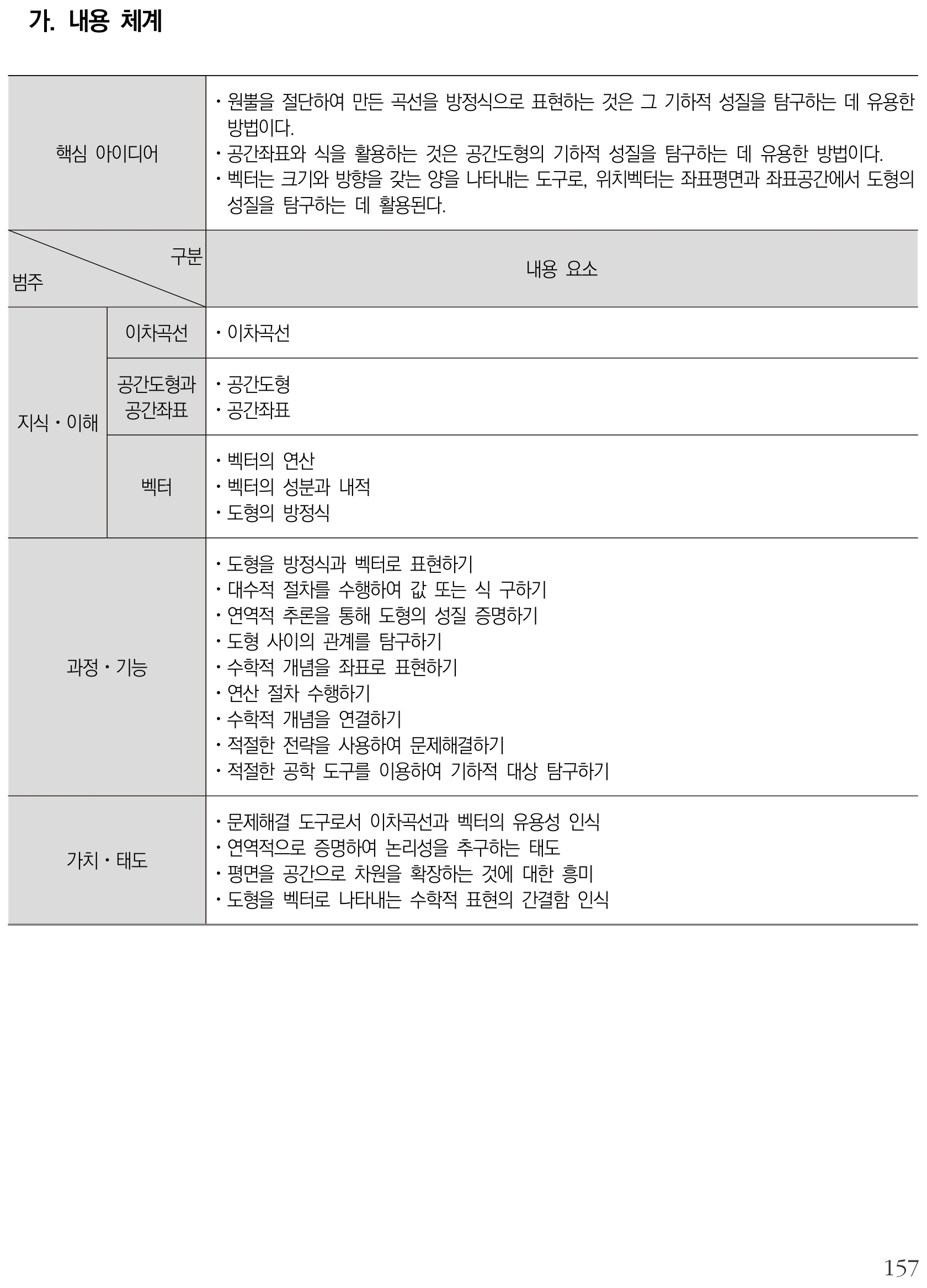 수학 기하 내용체계표 퍼즐 이미지