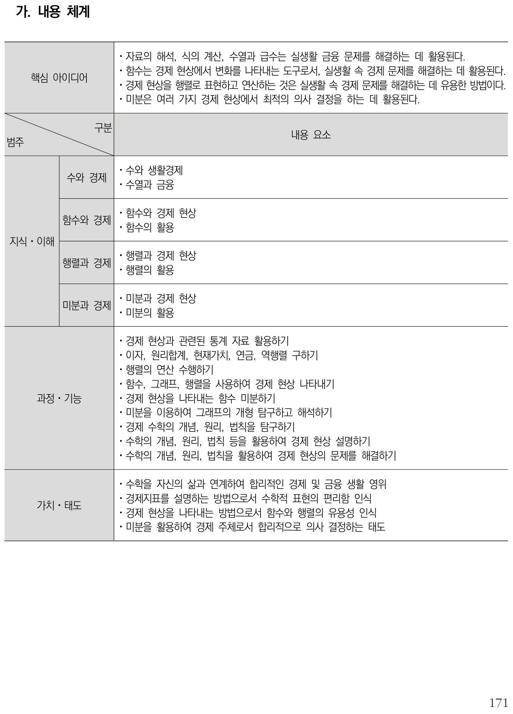 수학 경제 수학 내용체계표 퍼즐 이미지