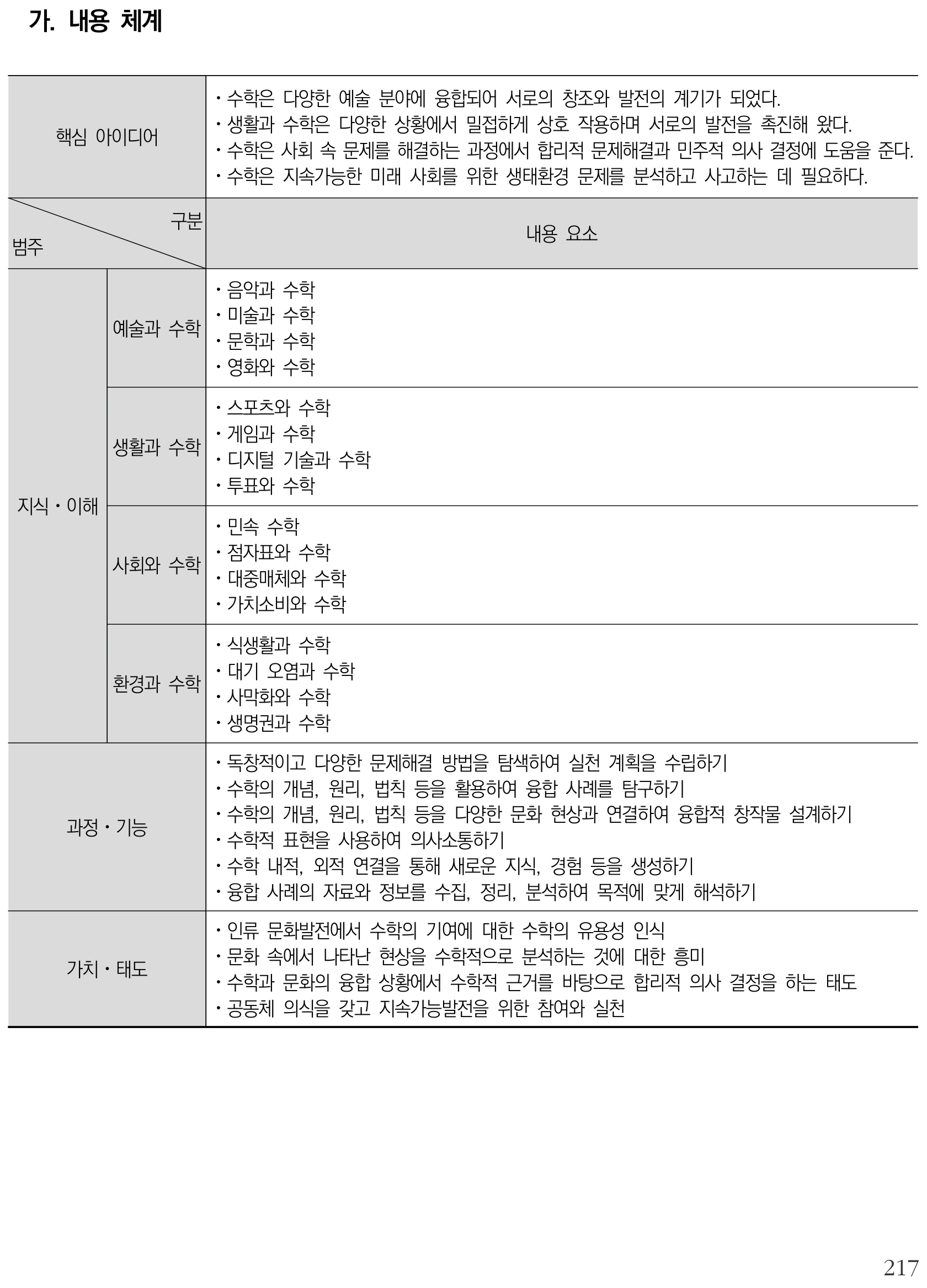 수학 수학과 문화 내용체계표 퍼즐 이미지