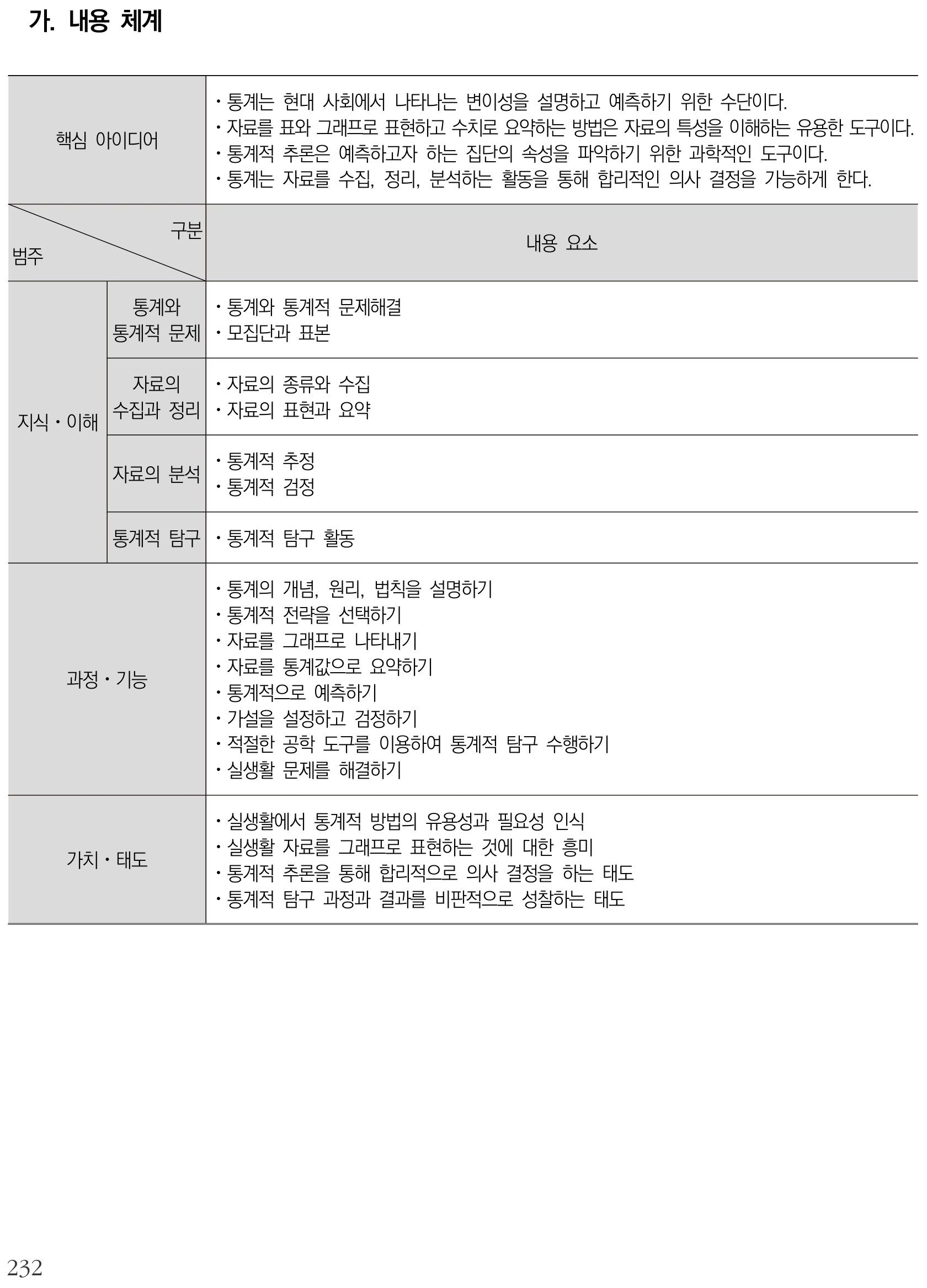 수학 실용 통계 내용체계표 퍼즐 이미지
