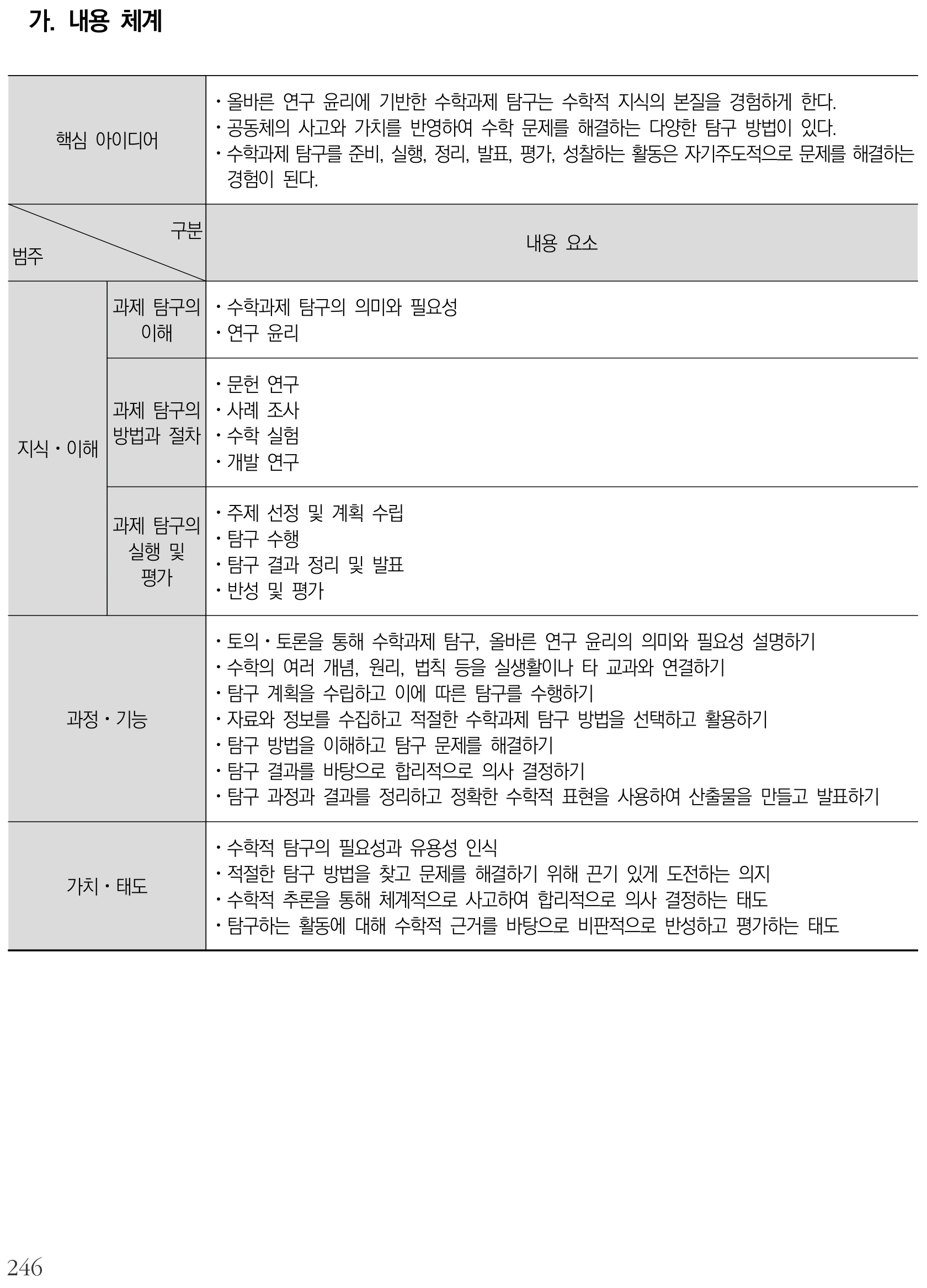 수학 수학과제 탐구 내용체계표 퍼즐 이미지