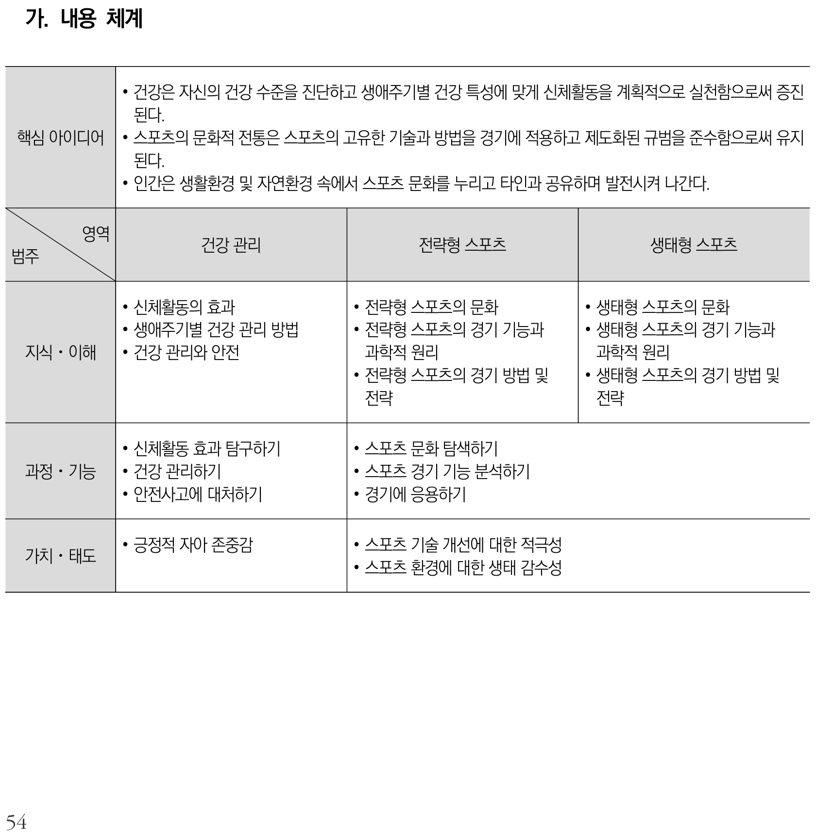체육 체육1 내용체계표 퍼즐 이미지