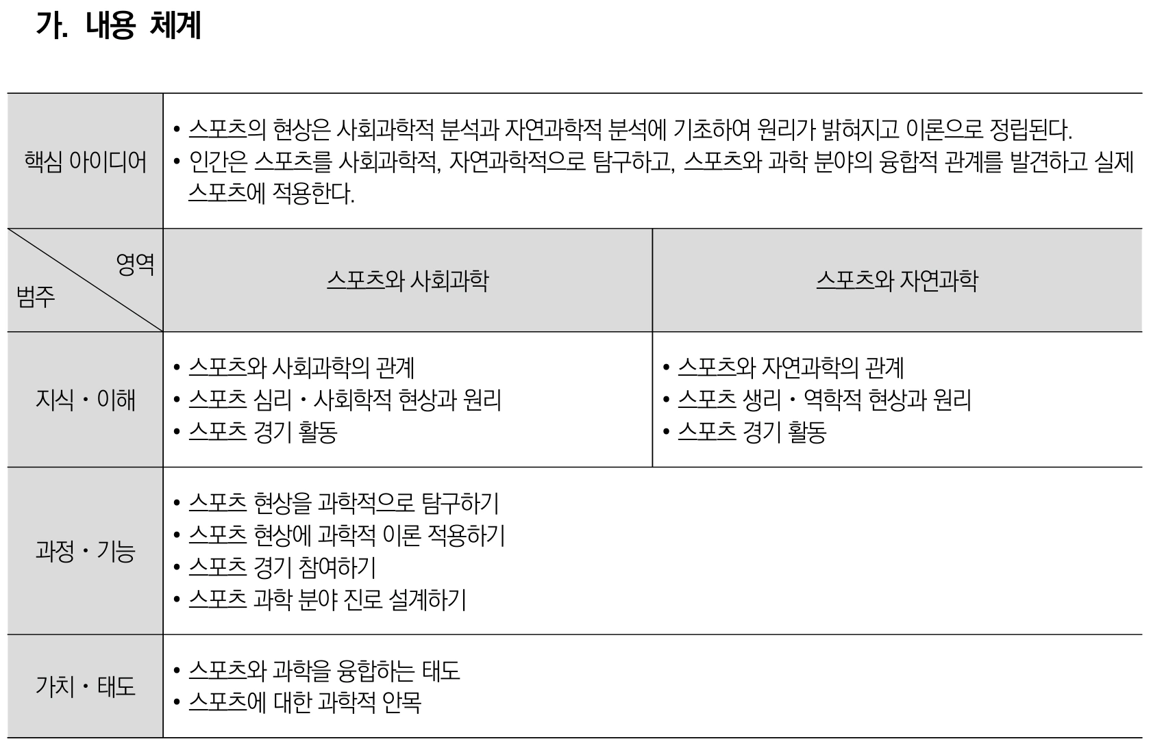 체육 스포츠 과학 내용체계표 퍼즐 이미지