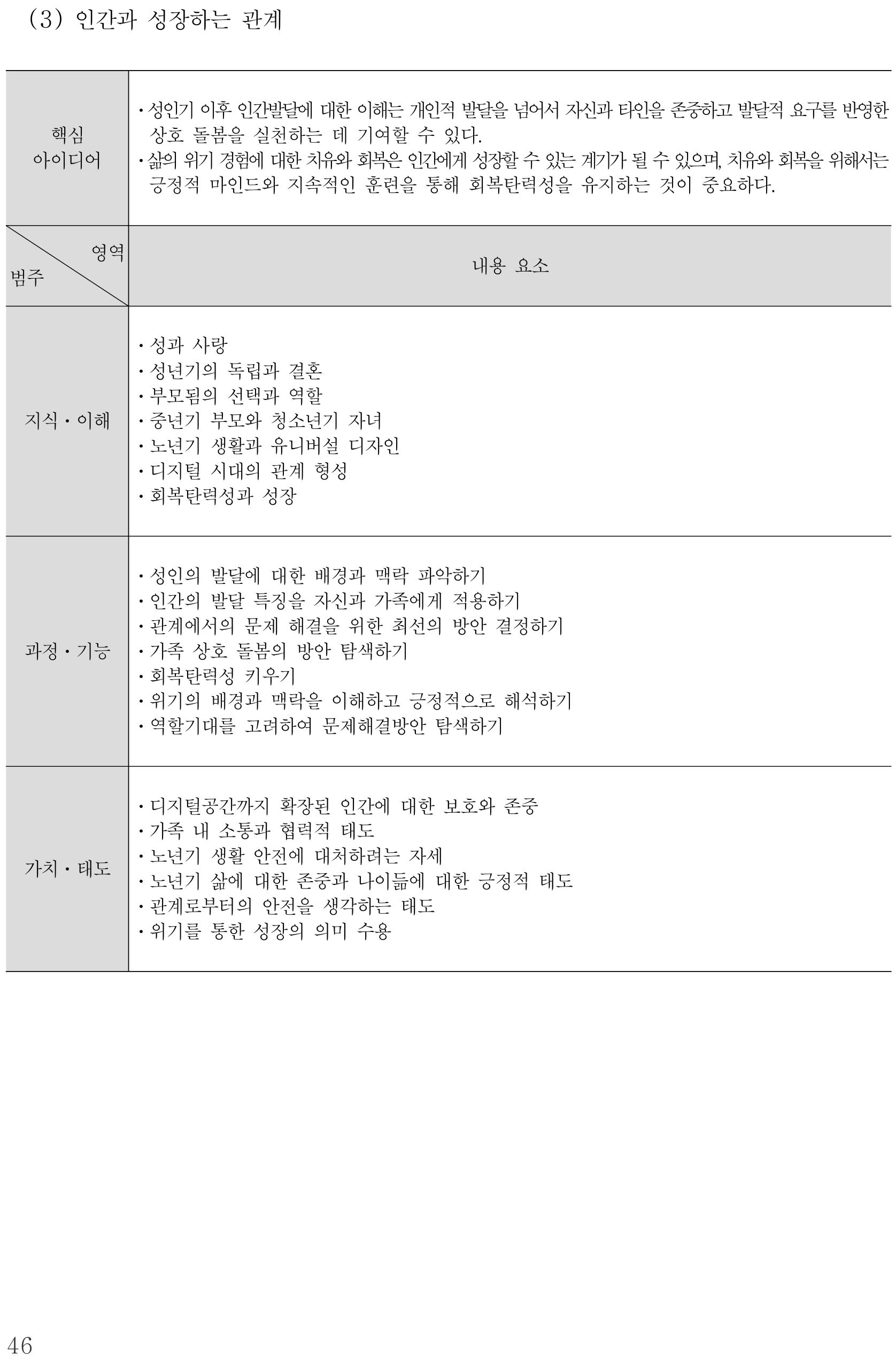 실과 인간과 성장하는 관계 내용체계표 퍼즐 이미지