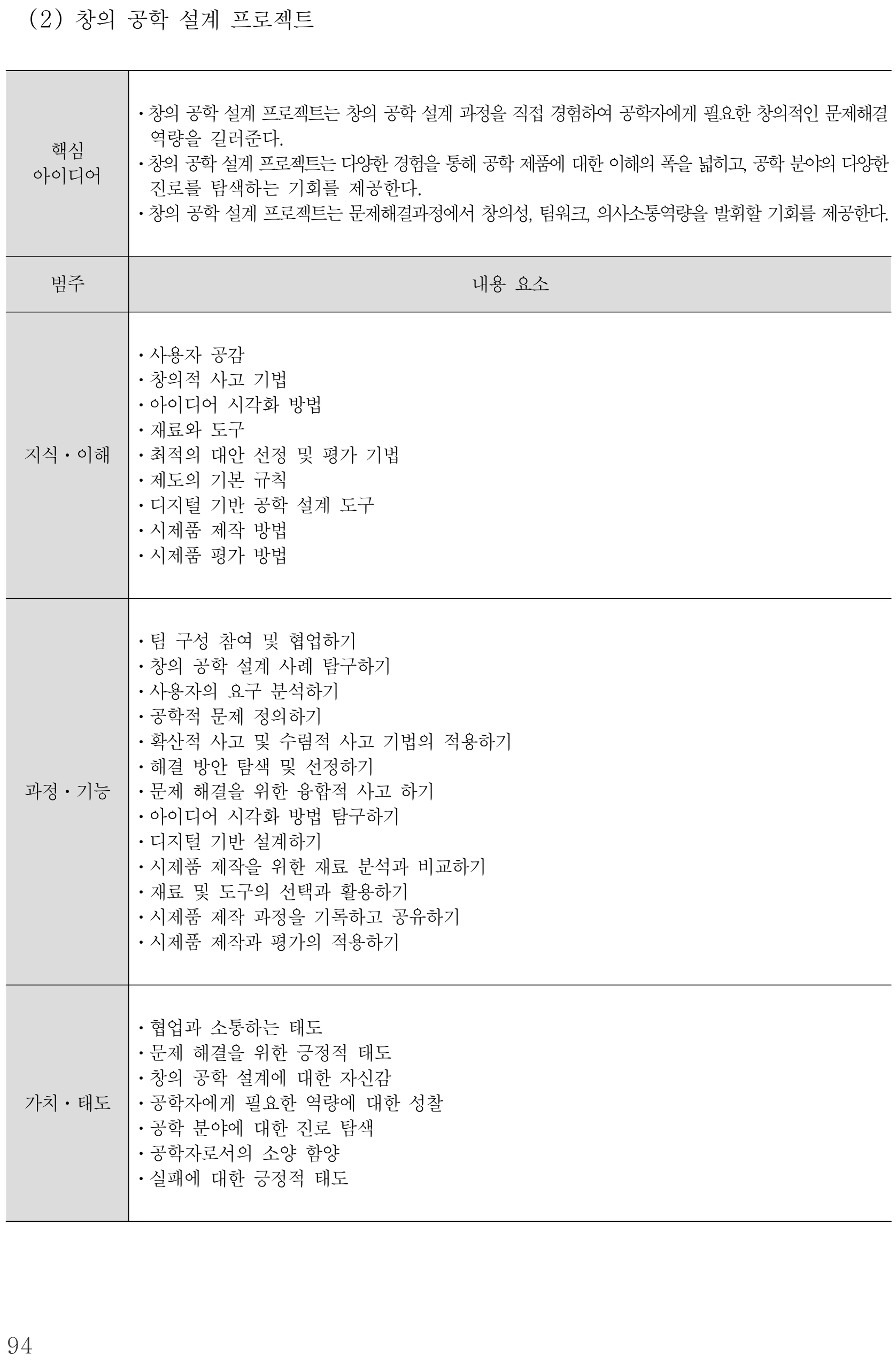실과 창의 공학 설계 프로젝트 내용체계표 퍼즐 이미지