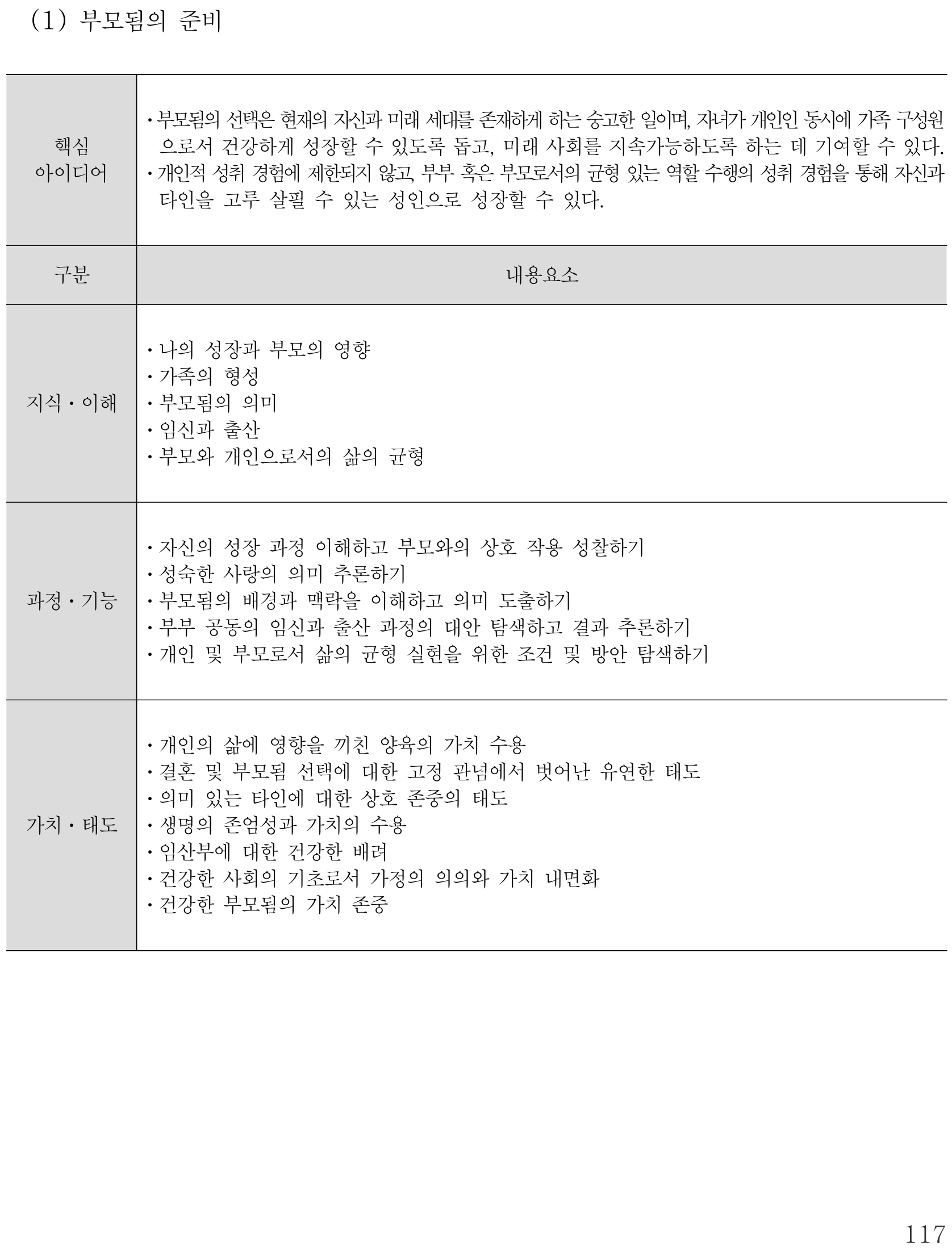 실과 부모됨의 준비 내용체계표 퍼즐 이미지