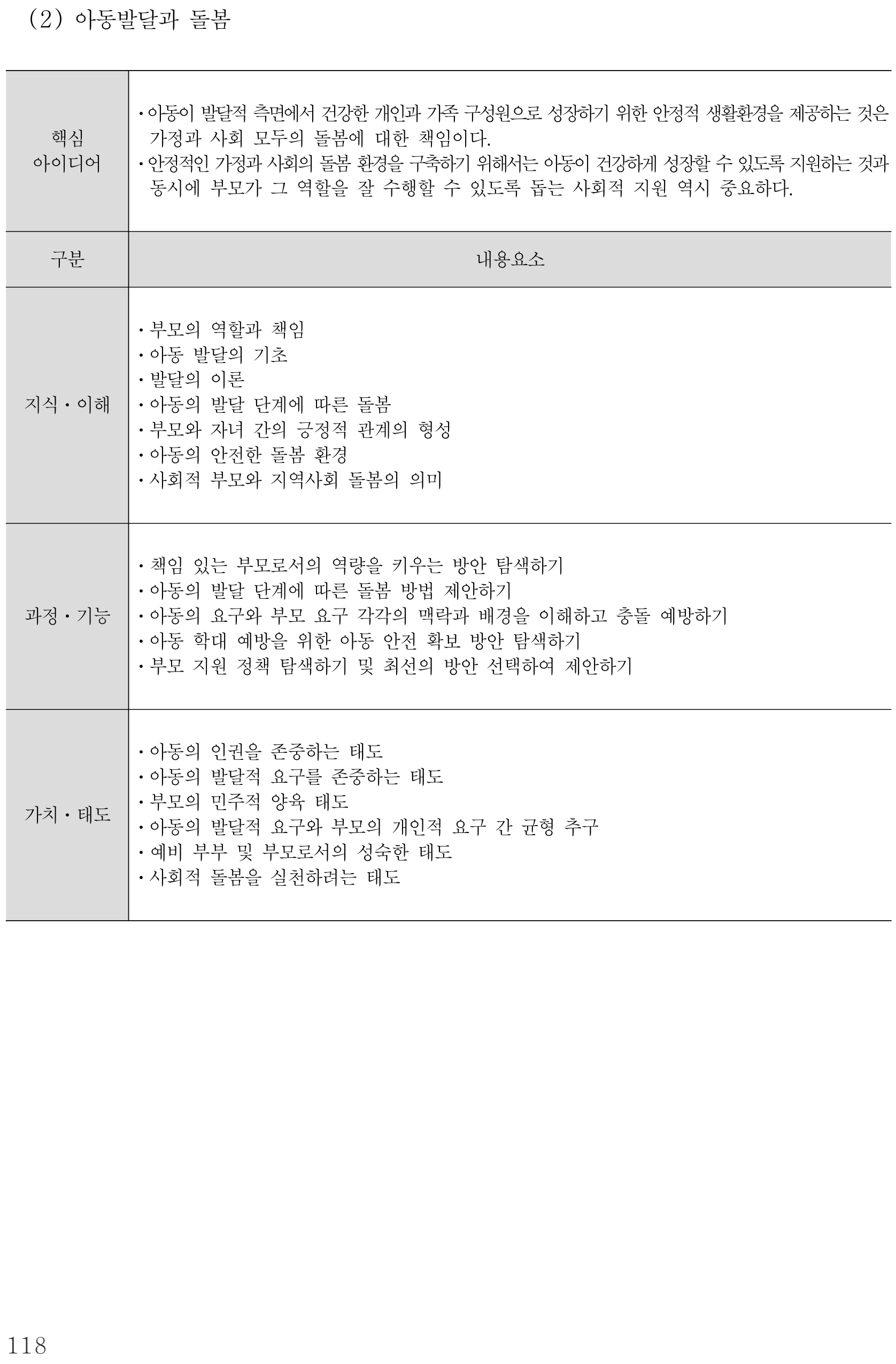 실과 아동발달과 돌봄 내용체계표 퍼즐 이미지