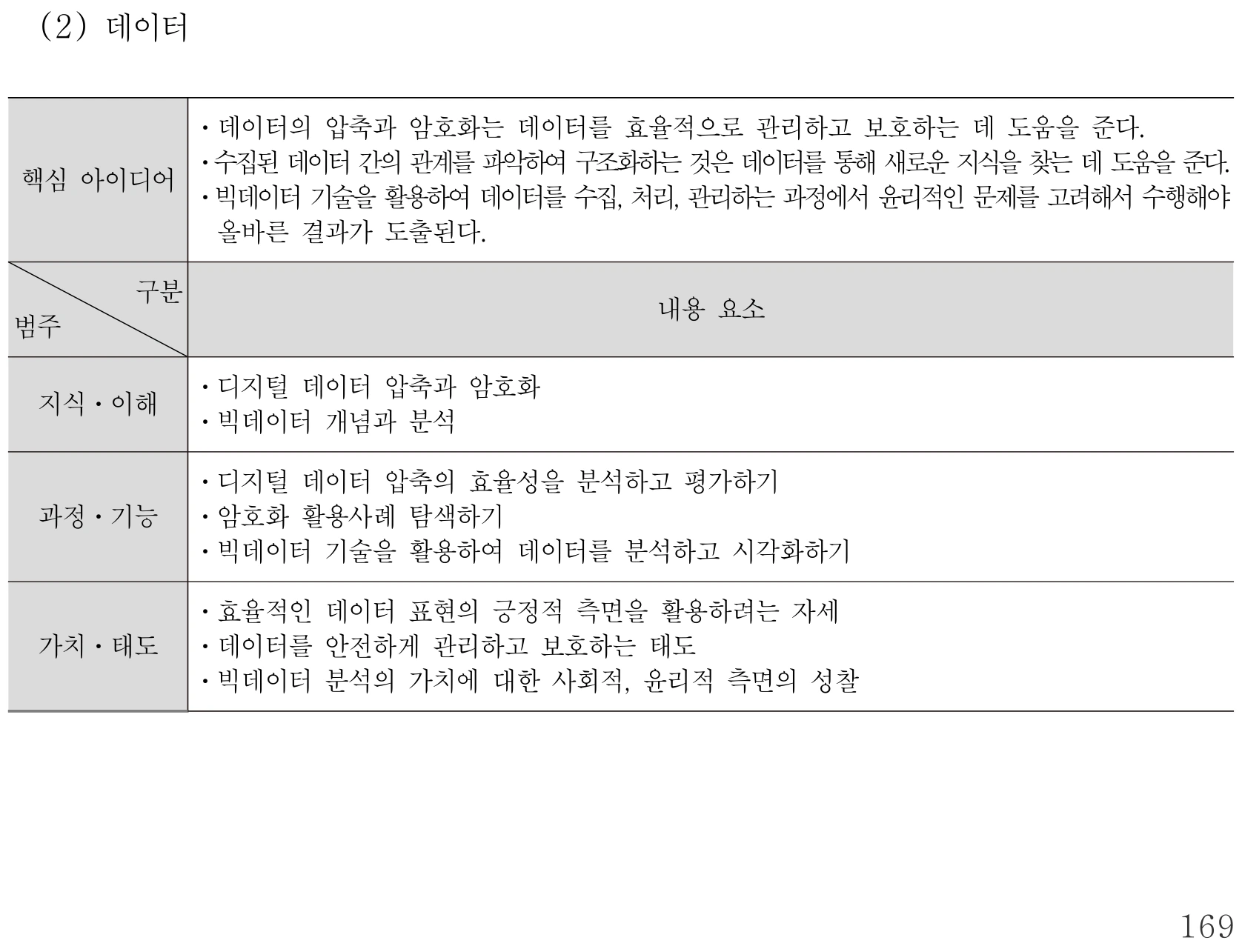 실과 데이터 내용체계표 퍼즐 이미지