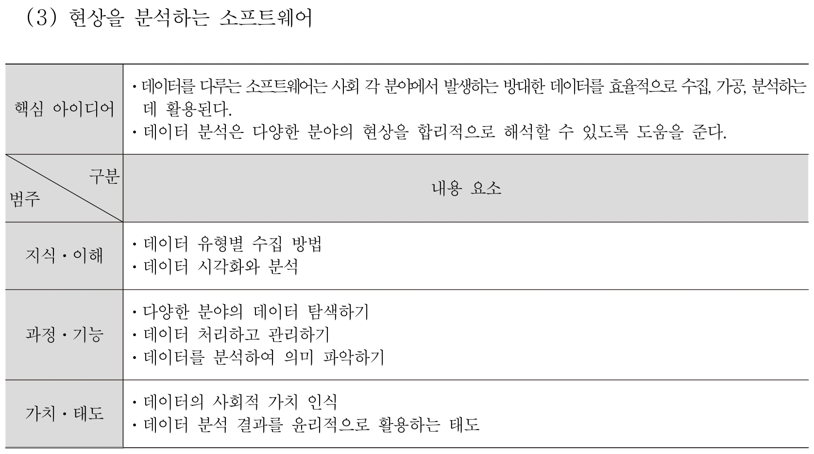실과 현상을 분석하는 소프트웨어 내용체계표 퍼즐 이미지