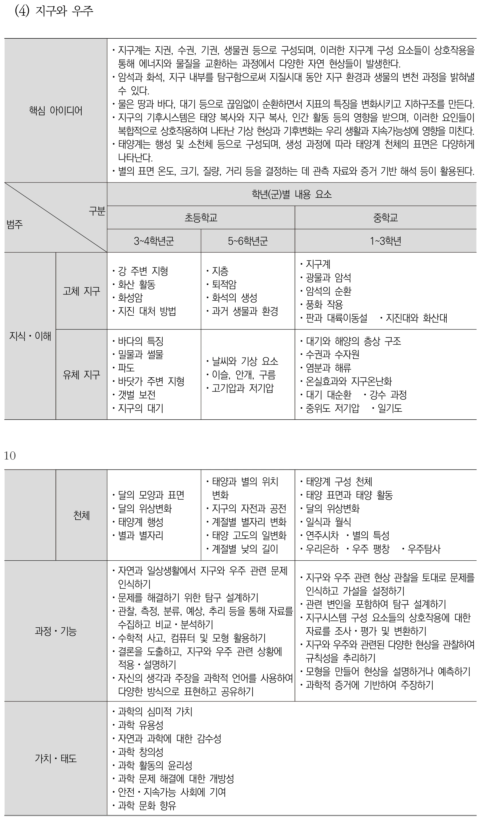 과학 지구와 우주 내용체계표 퍼즐 이미지