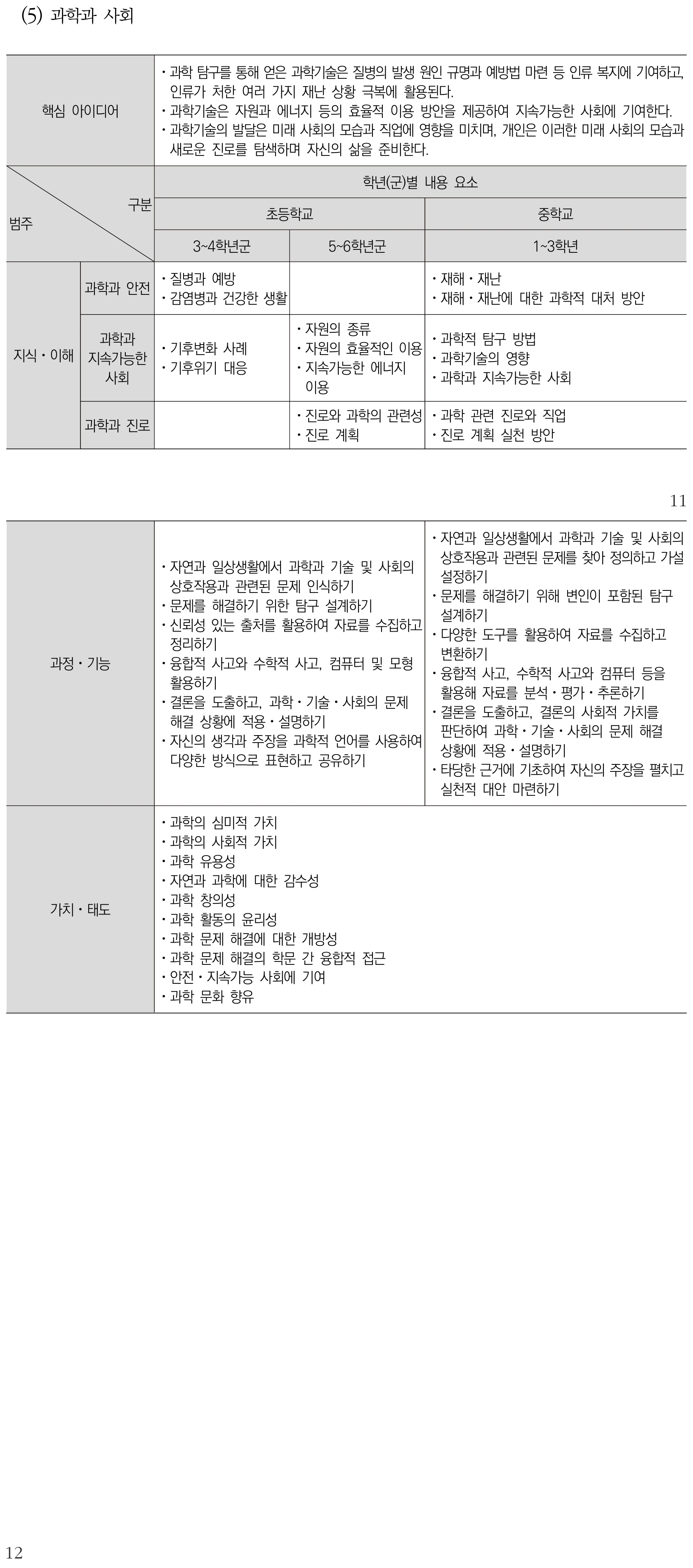 과학 과학과 사회 내용체계표 퍼즐 이미지