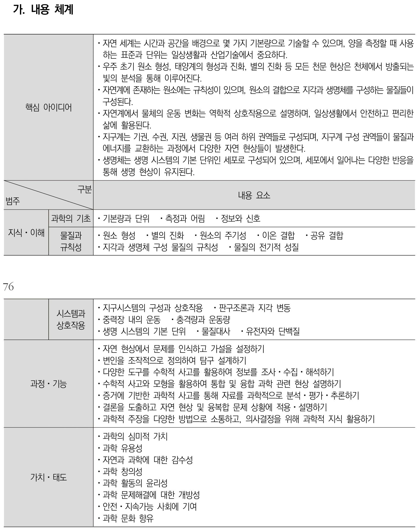 과학 통합과학1 내용체계표 퍼즐 이미지