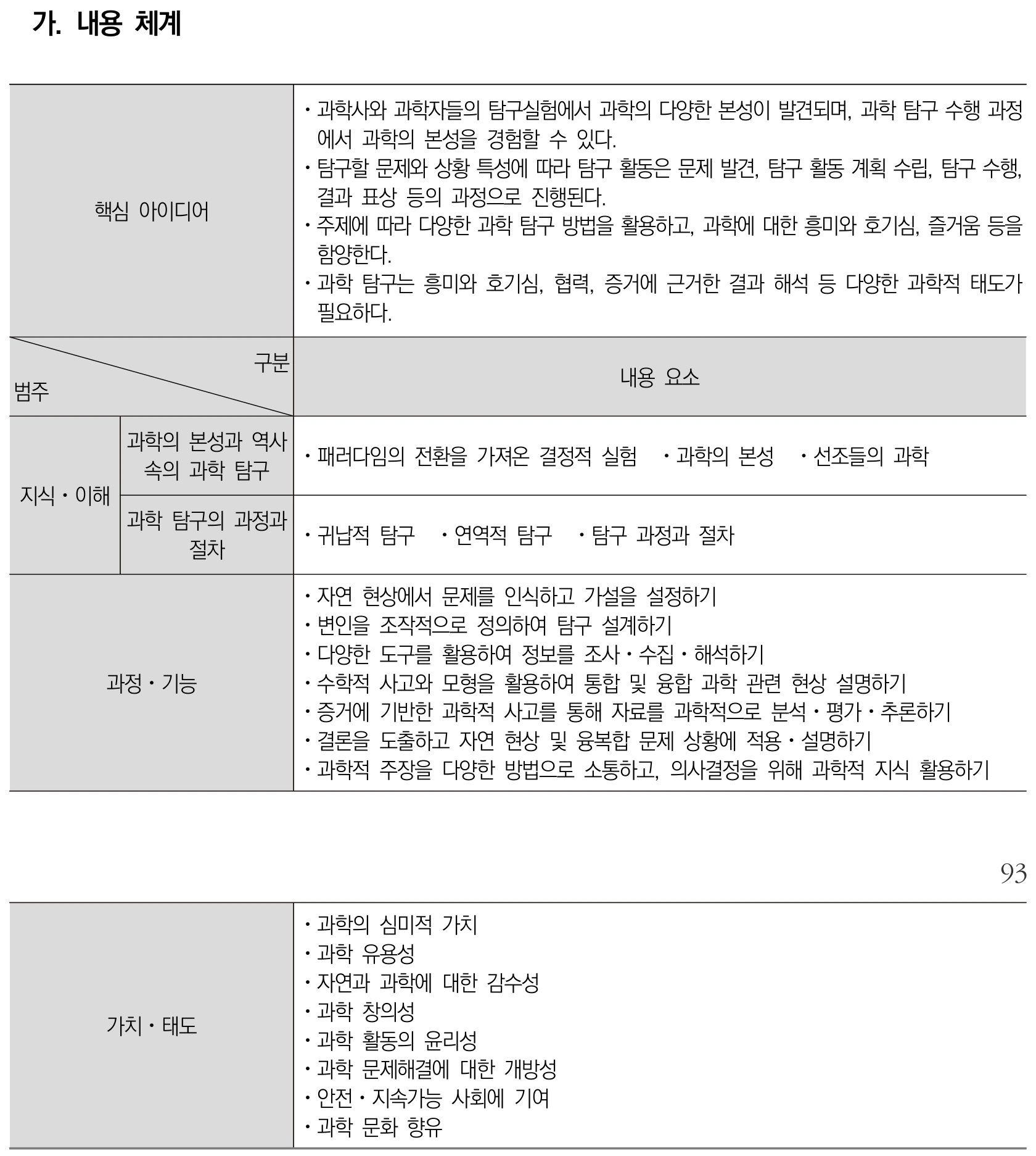 과학 과학탐구실험1 내용체계표 퍼즐 이미지