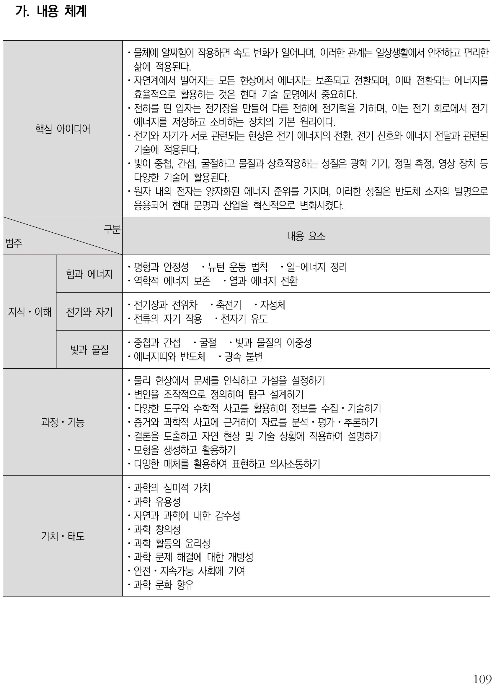 과학 물리학 내용체계표 퍼즐 이미지