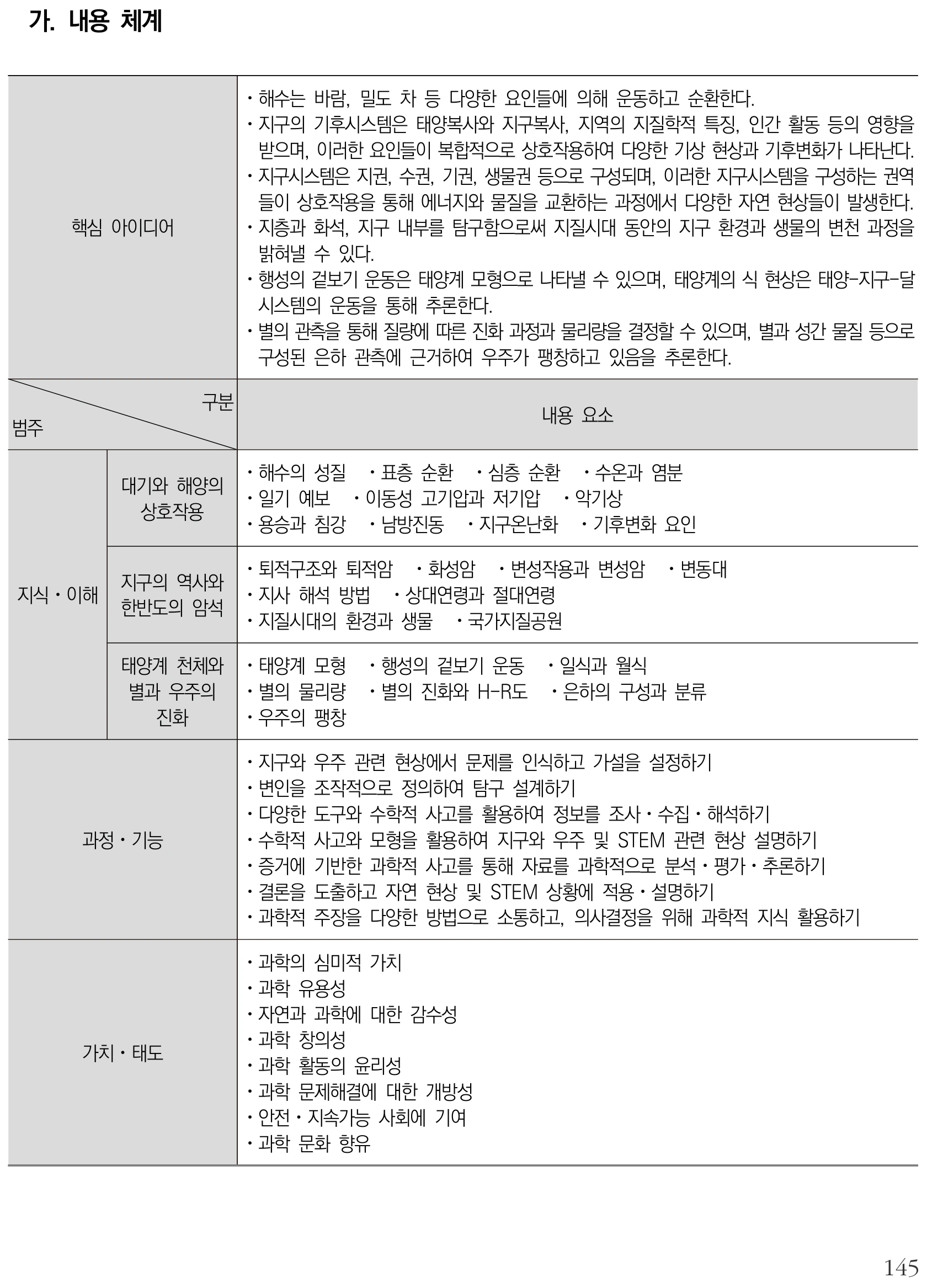 과학 지구과학 내용체계표 퍼즐 이미지
