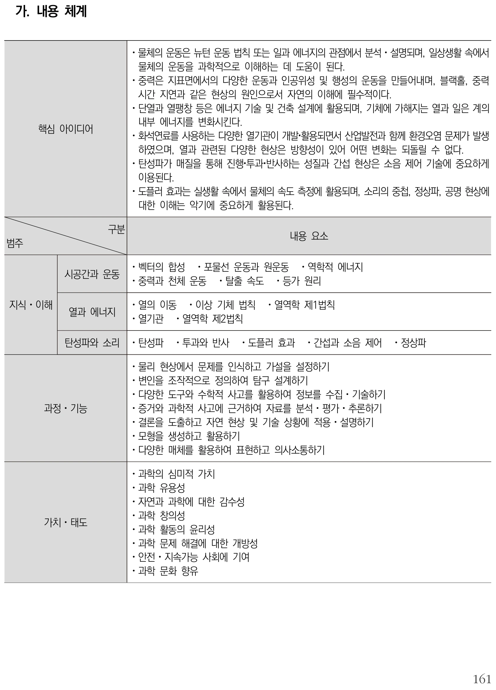 과학 역학과 에너지 내용체계표 퍼즐 이미지