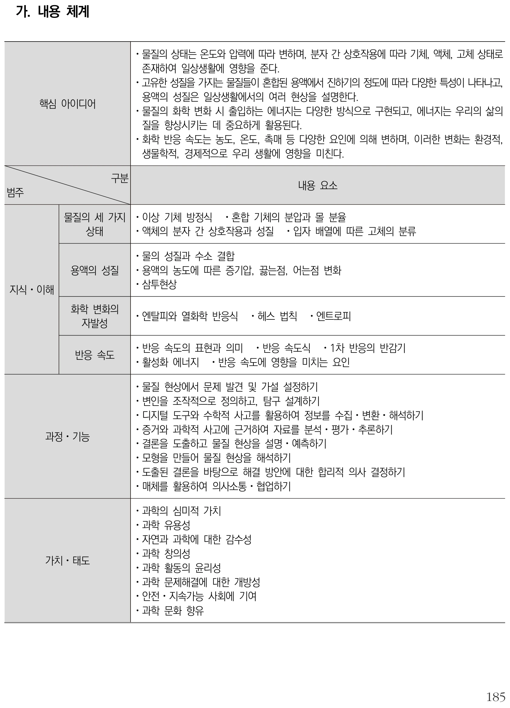 과학 물질과 에너지 내용체계표 퍼즐 이미지