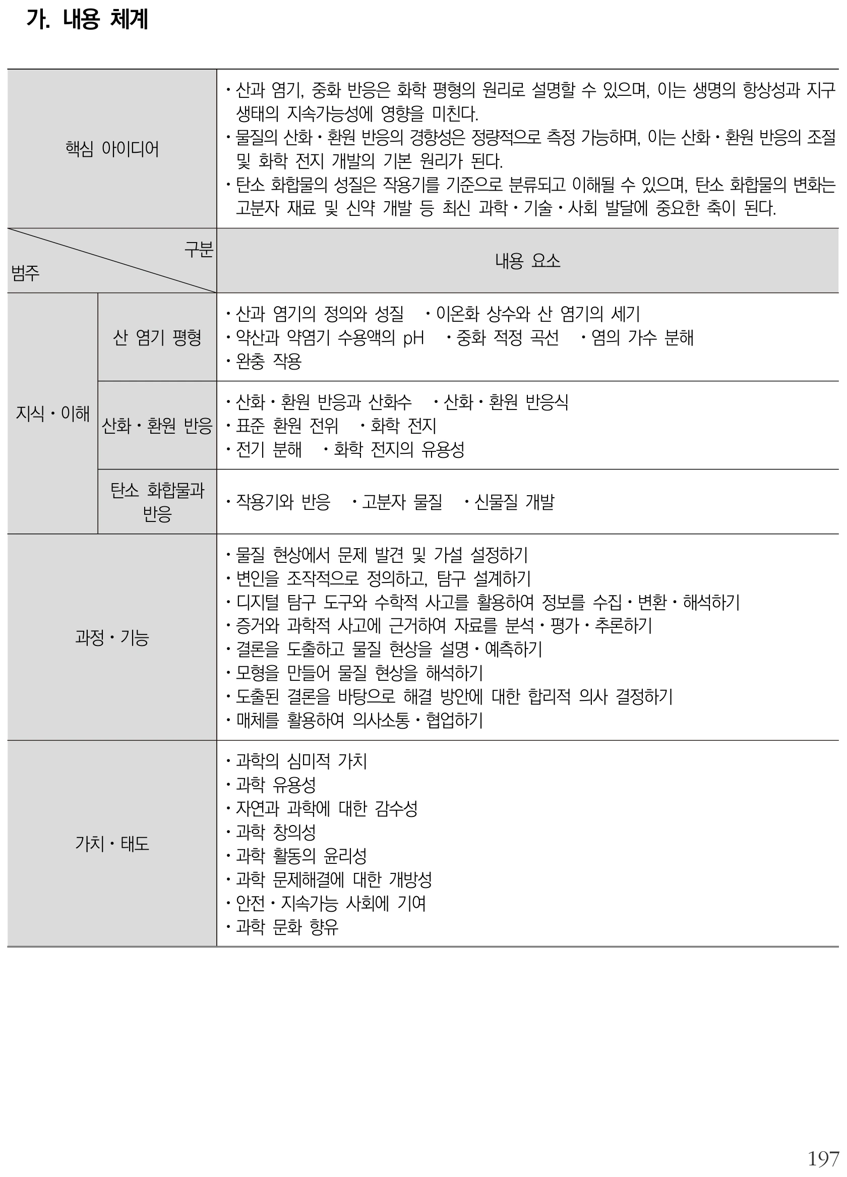 과학 화학 반응의 세계 내용체계표 퍼즐 이미지