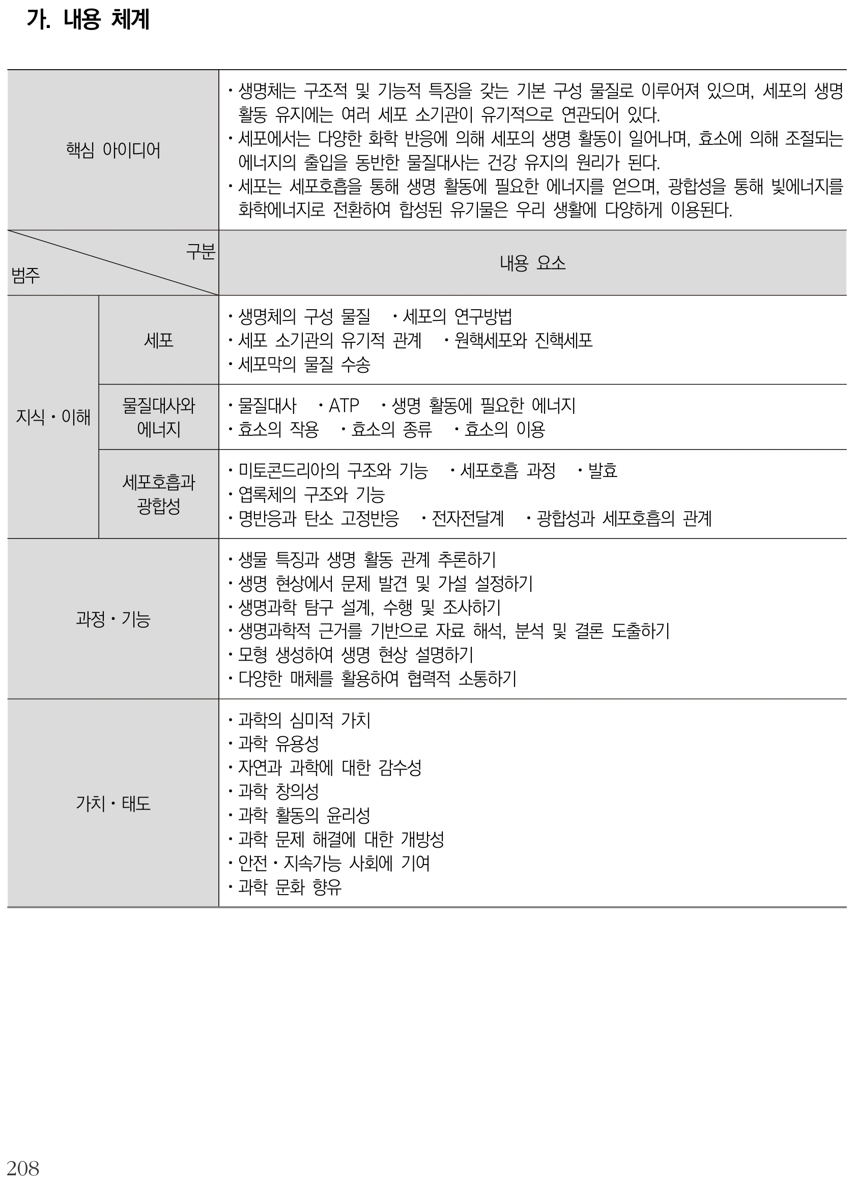 과학 세포와 물질대사 내용체계표 퍼즐 이미지