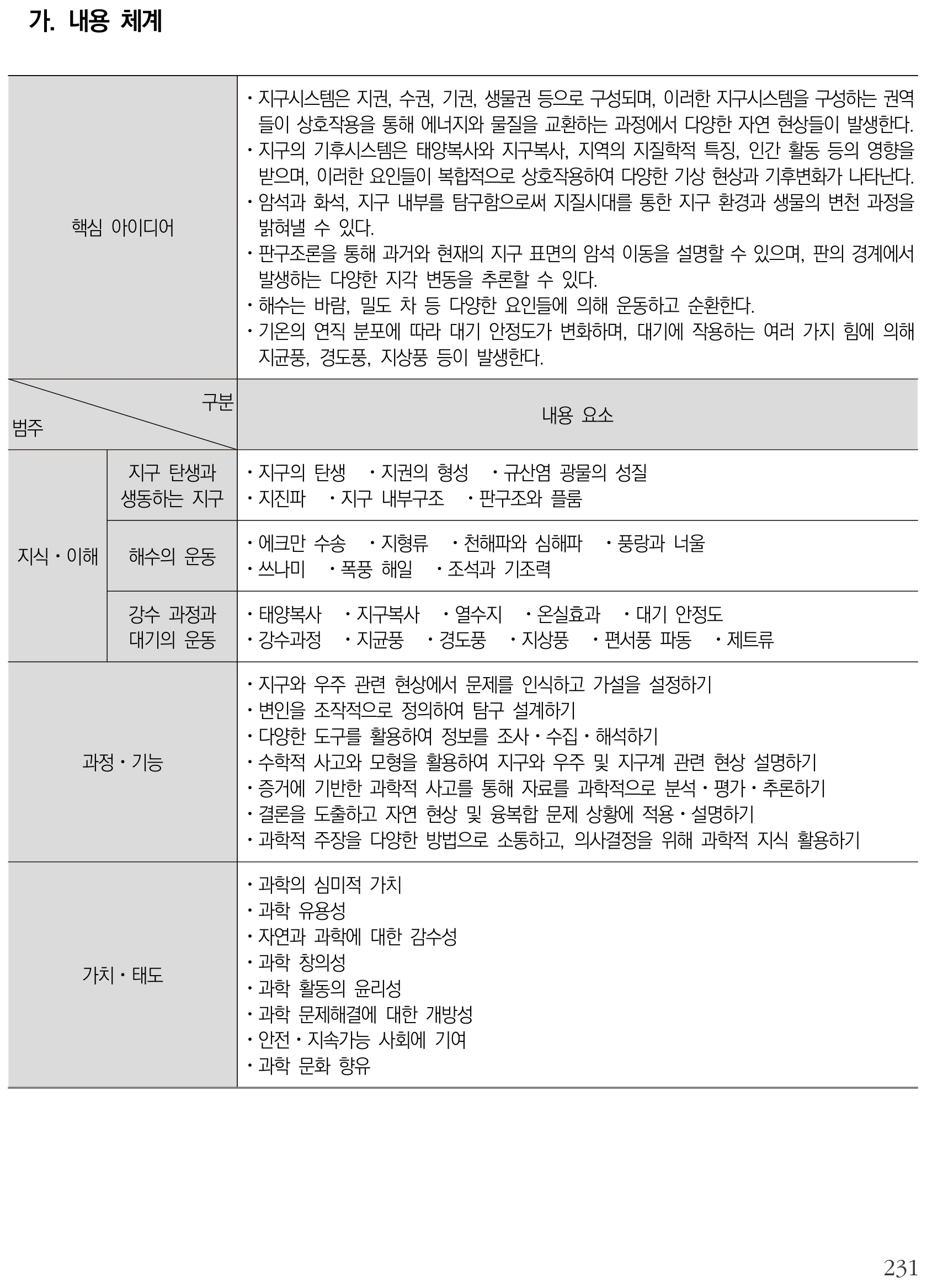과학 지구시스템과학 내용체계표 퍼즐 이미지