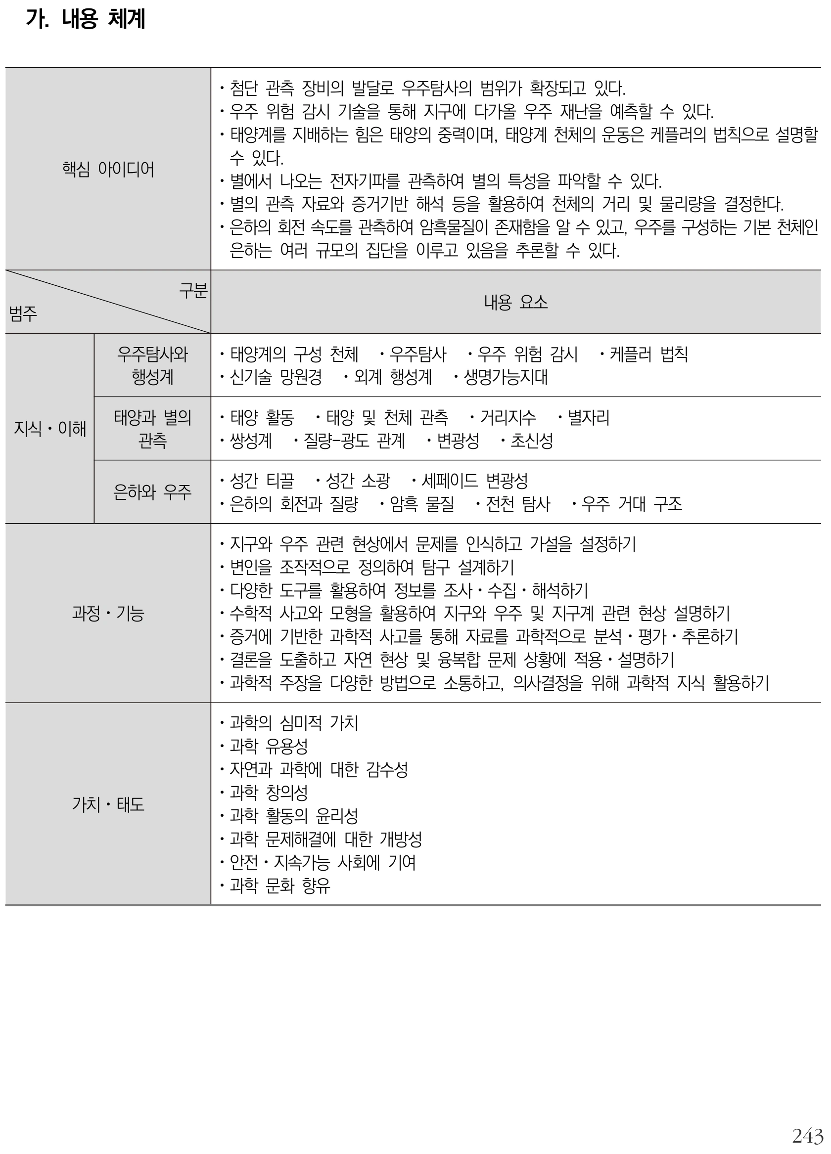 과학 행성우주과학 내용체계표 퍼즐 이미지