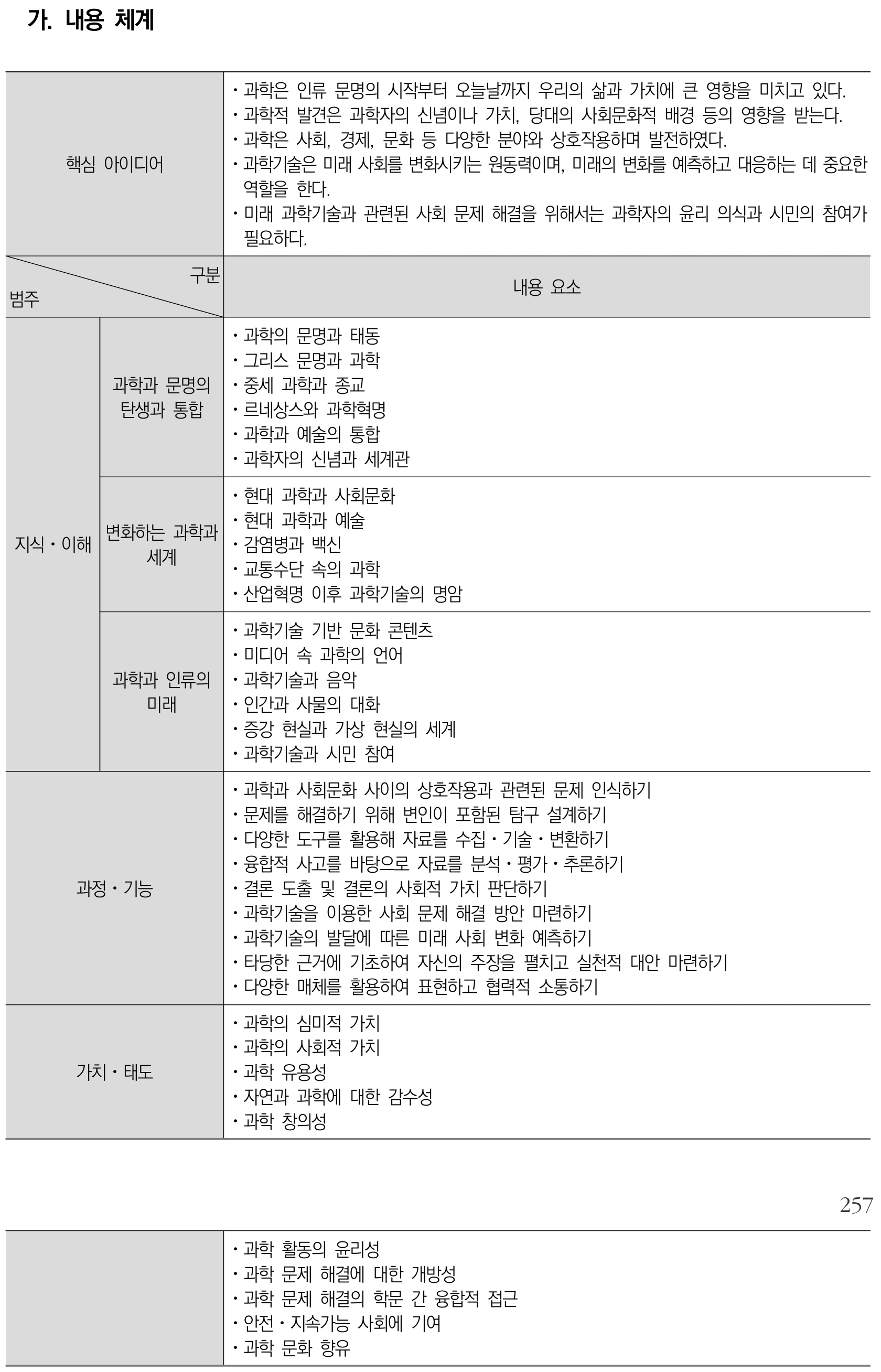 과학 과학의 역사와 문화 내용체계표 퍼즐 이미지