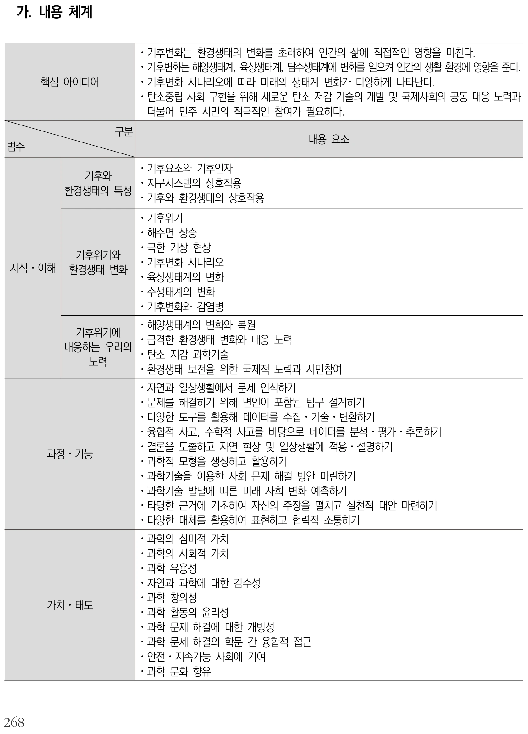 과학 기후변화와 환경생태 내용체계표 퍼즐 이미지