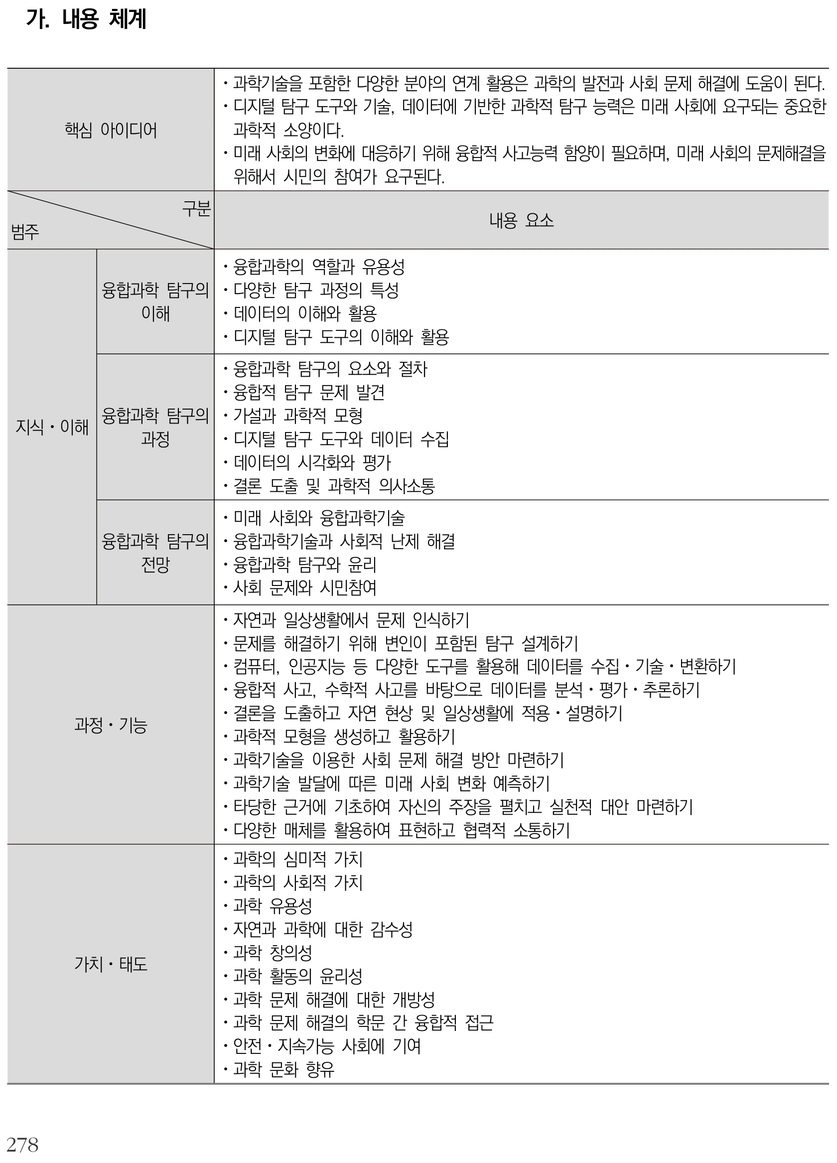 과학 융합과학 탐구 내용체계표 퍼즐 이미지