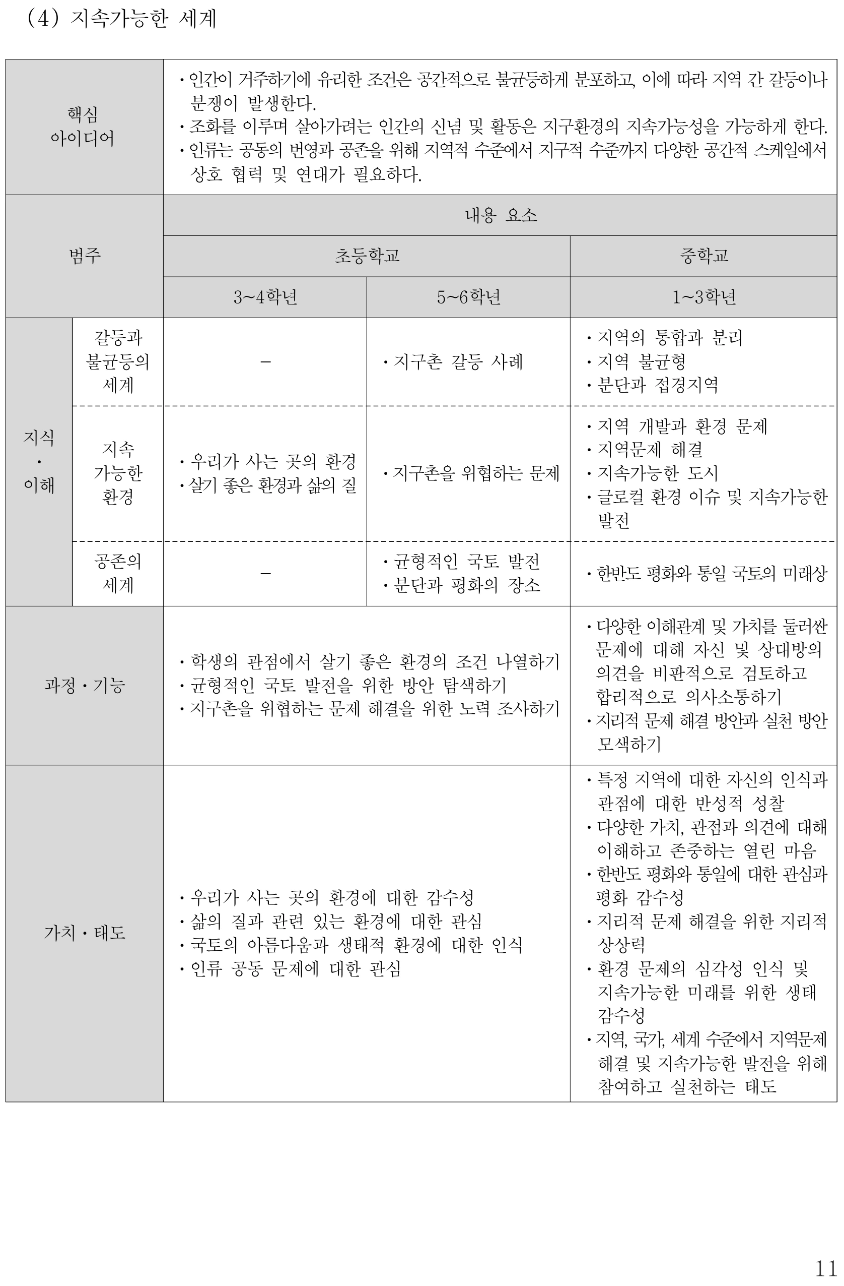 사회 지속가능한 세계 내용체계표 퍼즐 이미지