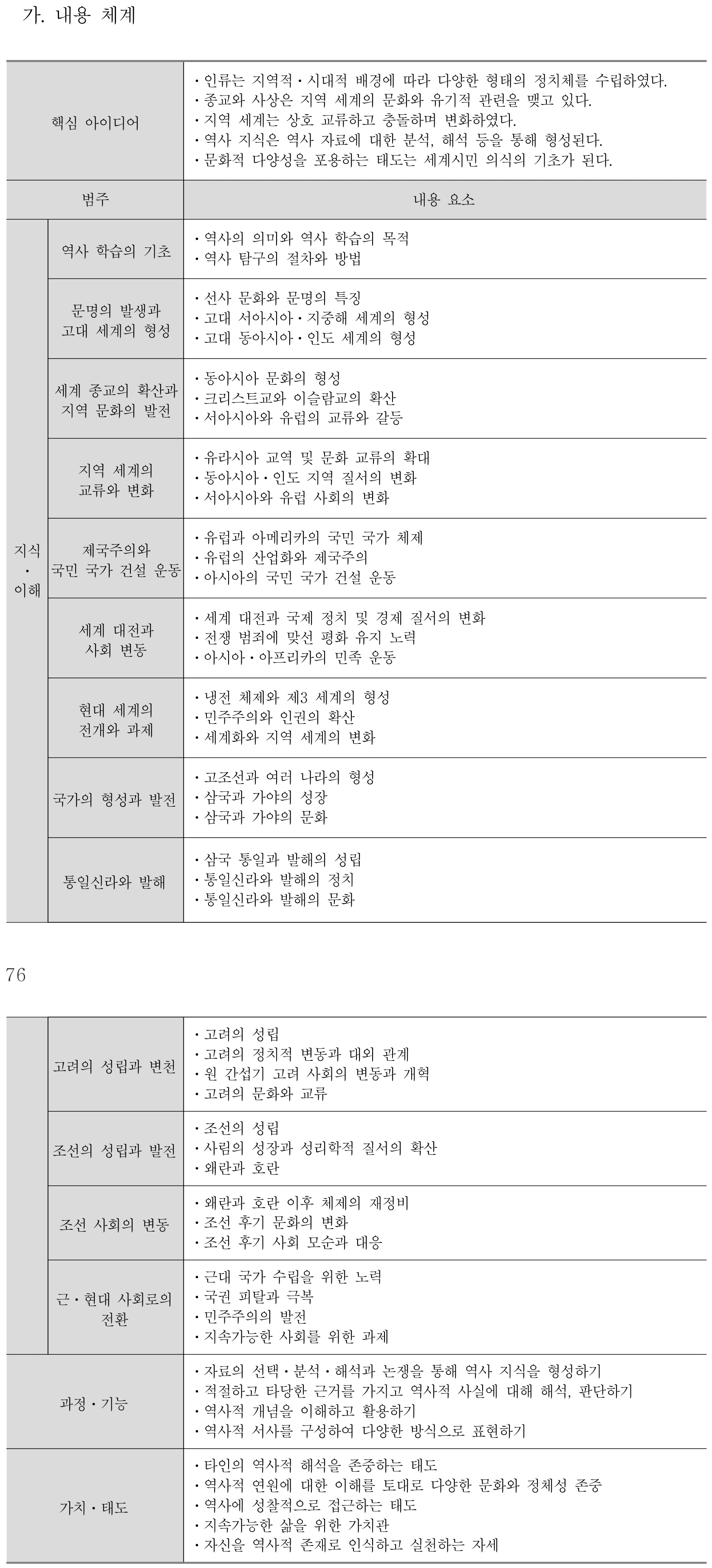 사회 역사 내용체계표 퍼즐 이미지