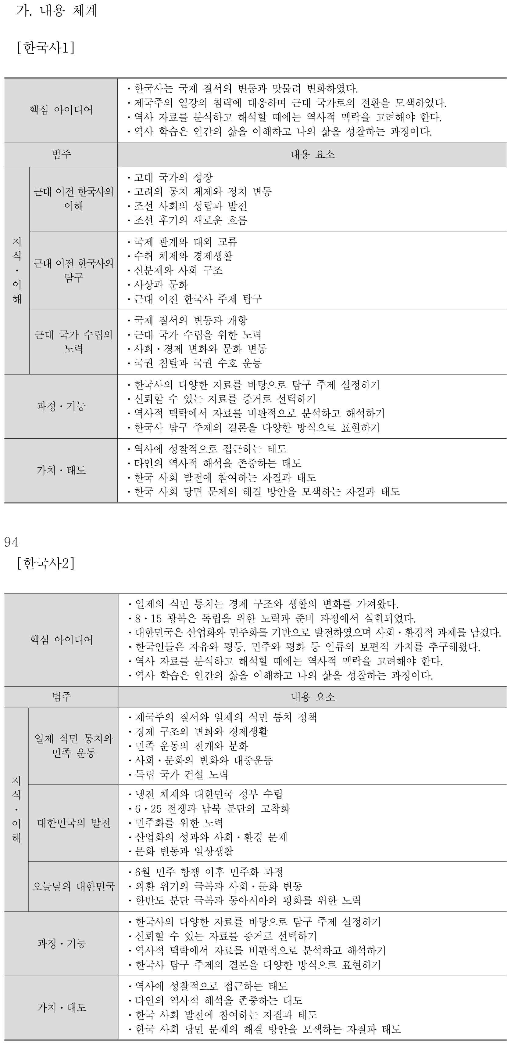 사회 한국사1 내용체계표 퍼즐 이미지
