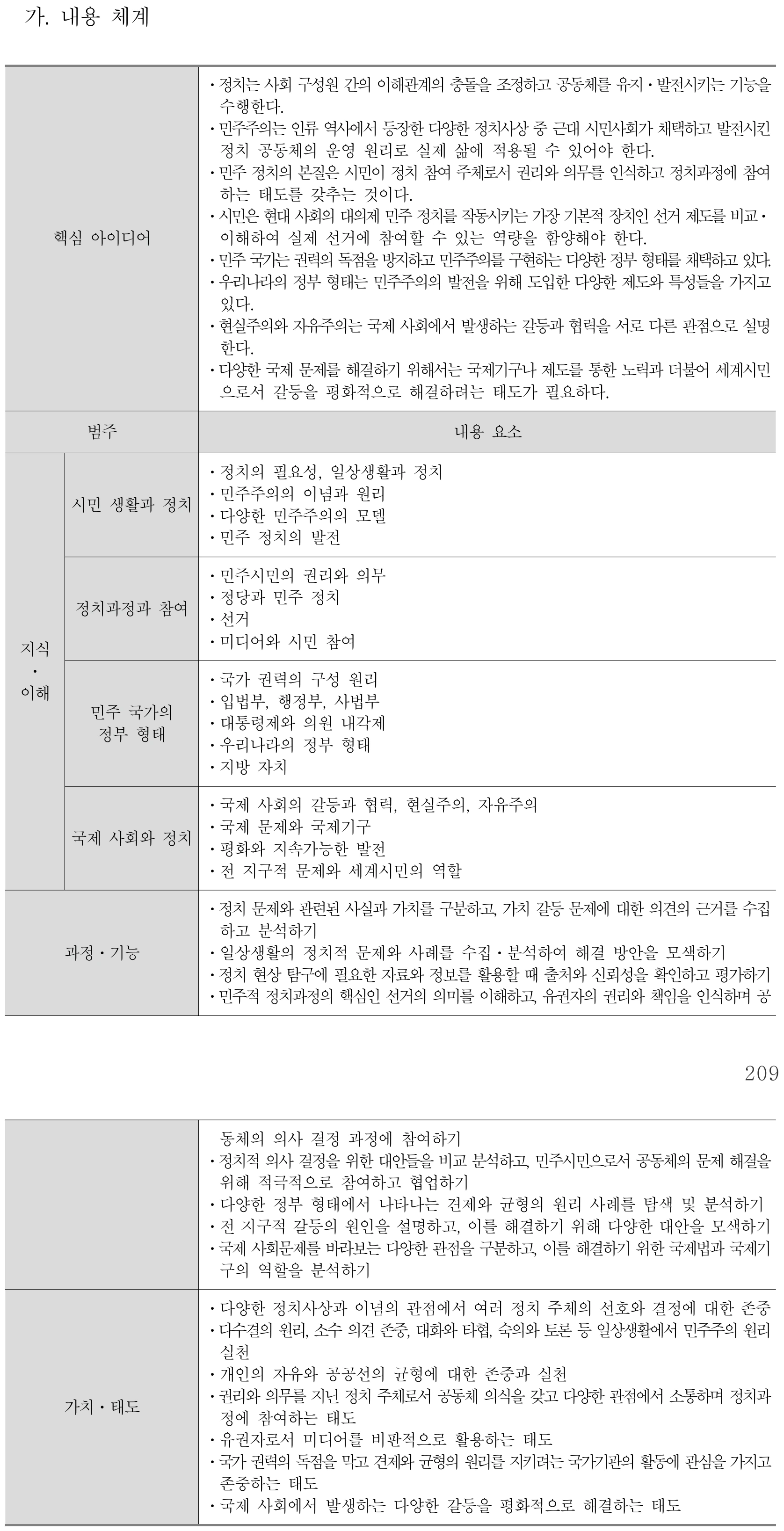 사회 정치 내용체계표 퍼즐 이미지