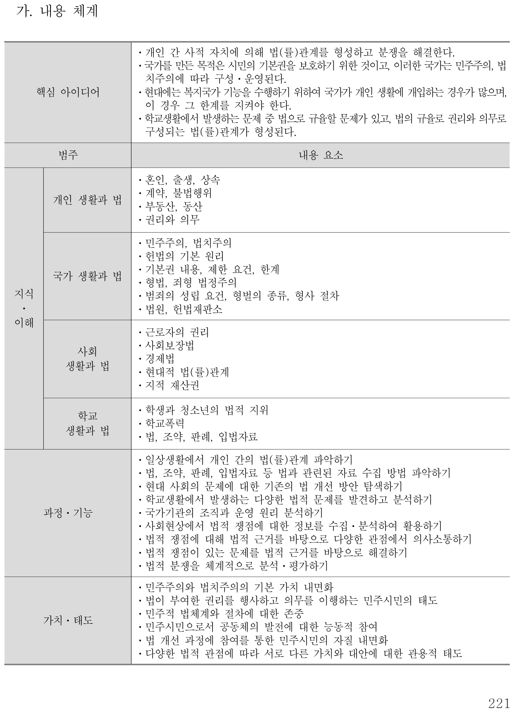 사회 법과 사회 내용체계표 퍼즐 이미지